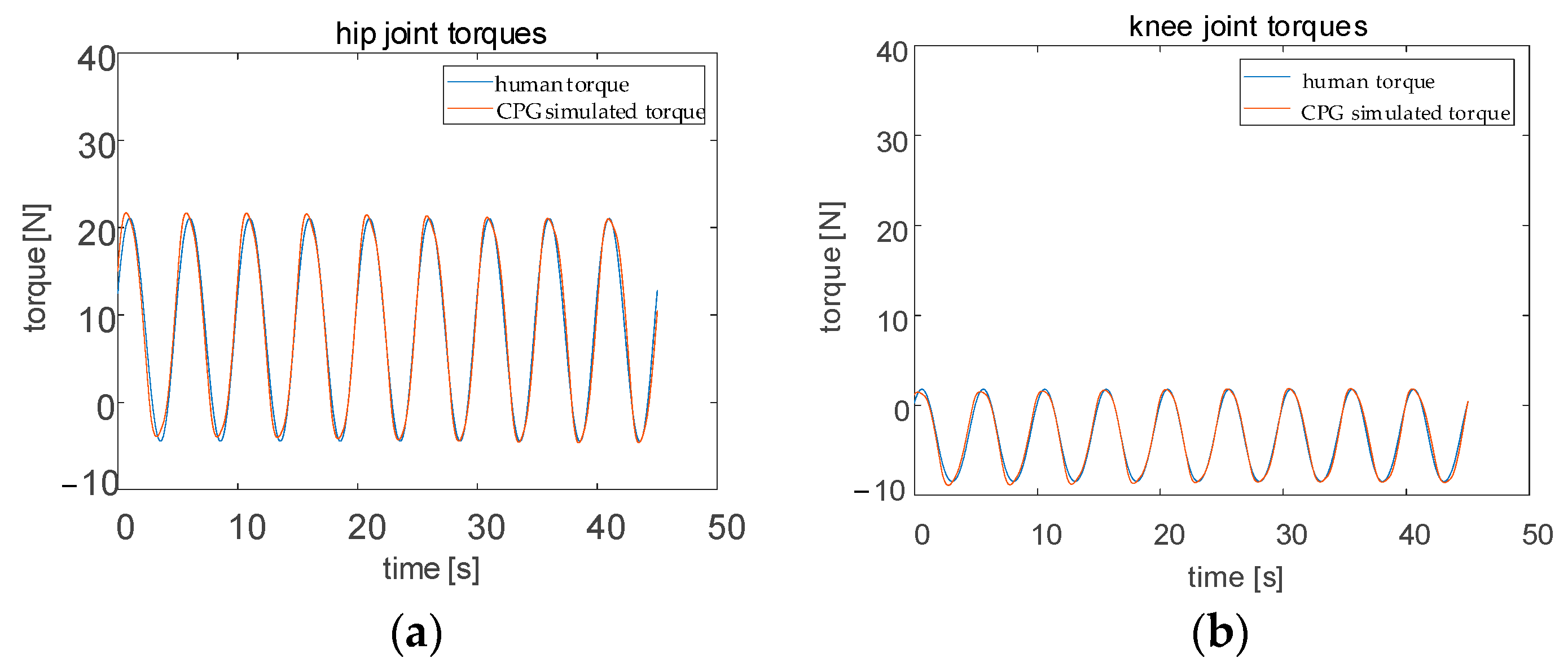 Actuators 12 00321 g006