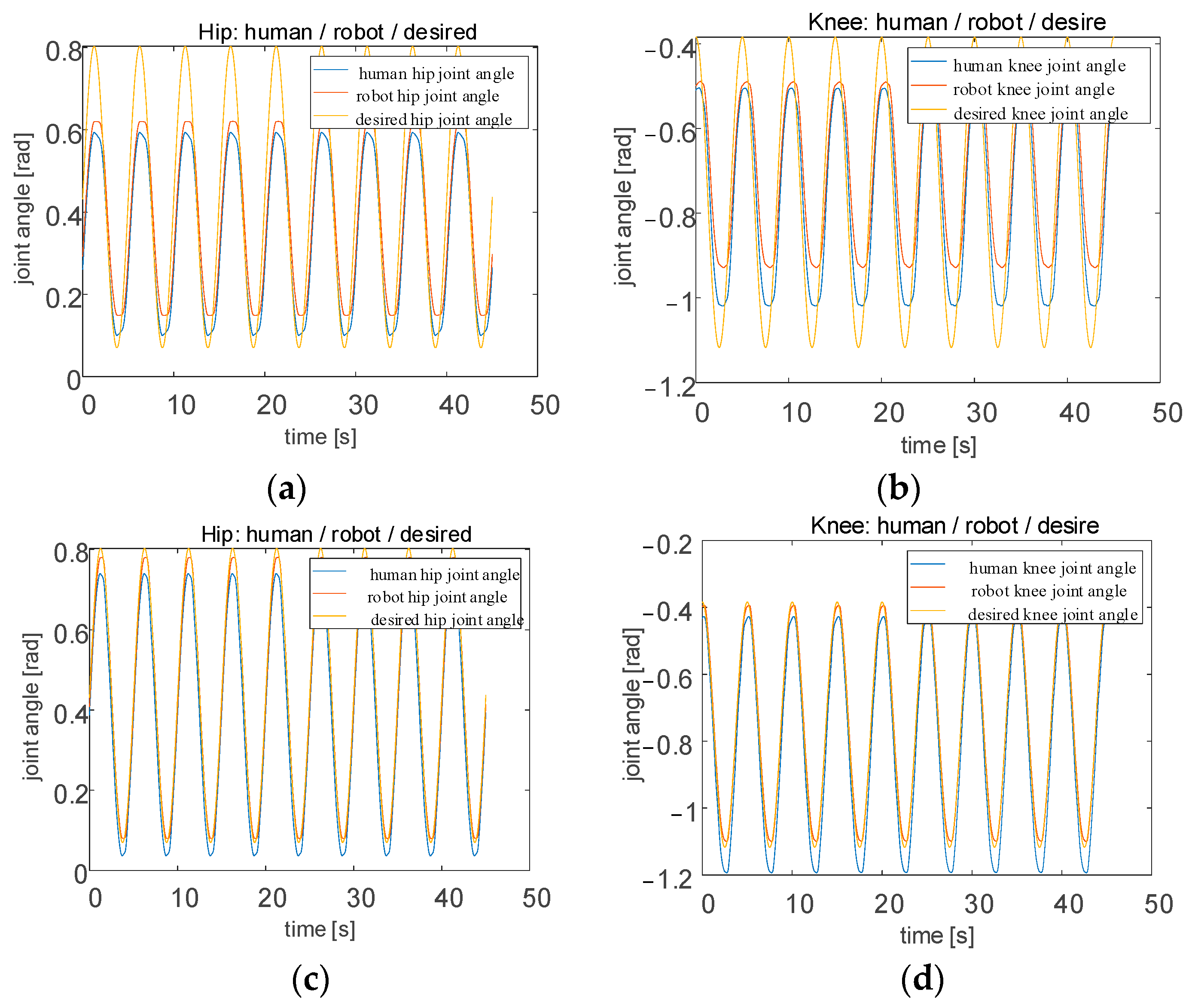 Actuators 12 00321 g007