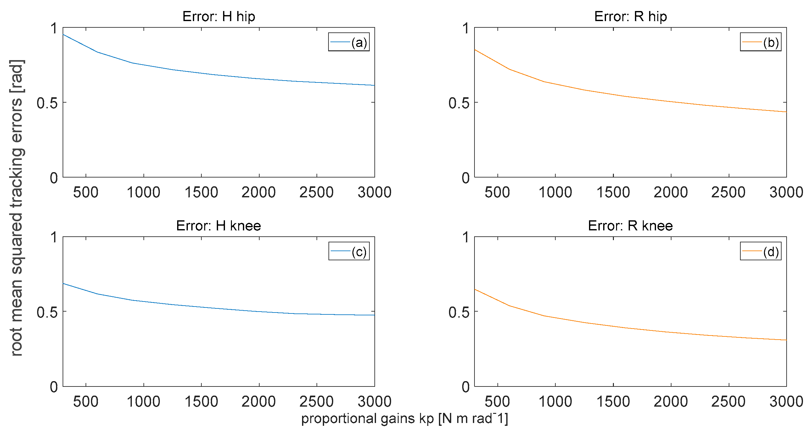 Actuators 12 00321 g009