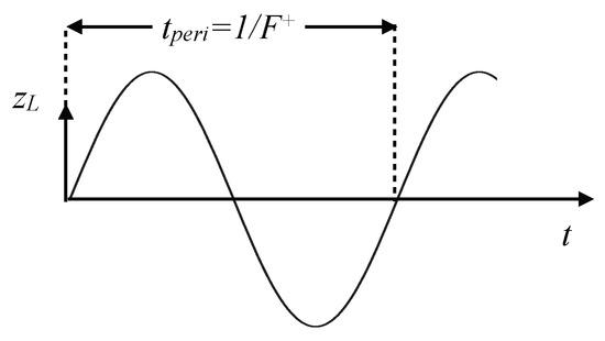 Actuators 12 00322 g002
