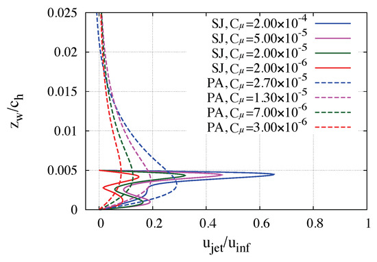 Actuators 12 00322 g009