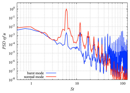 Actuators 12 00322 g011