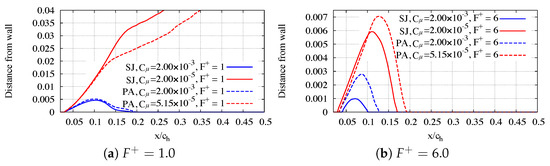 Actuators 12 00322 g014