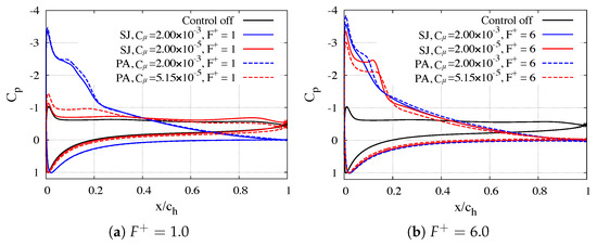Actuators 12 00322 g015