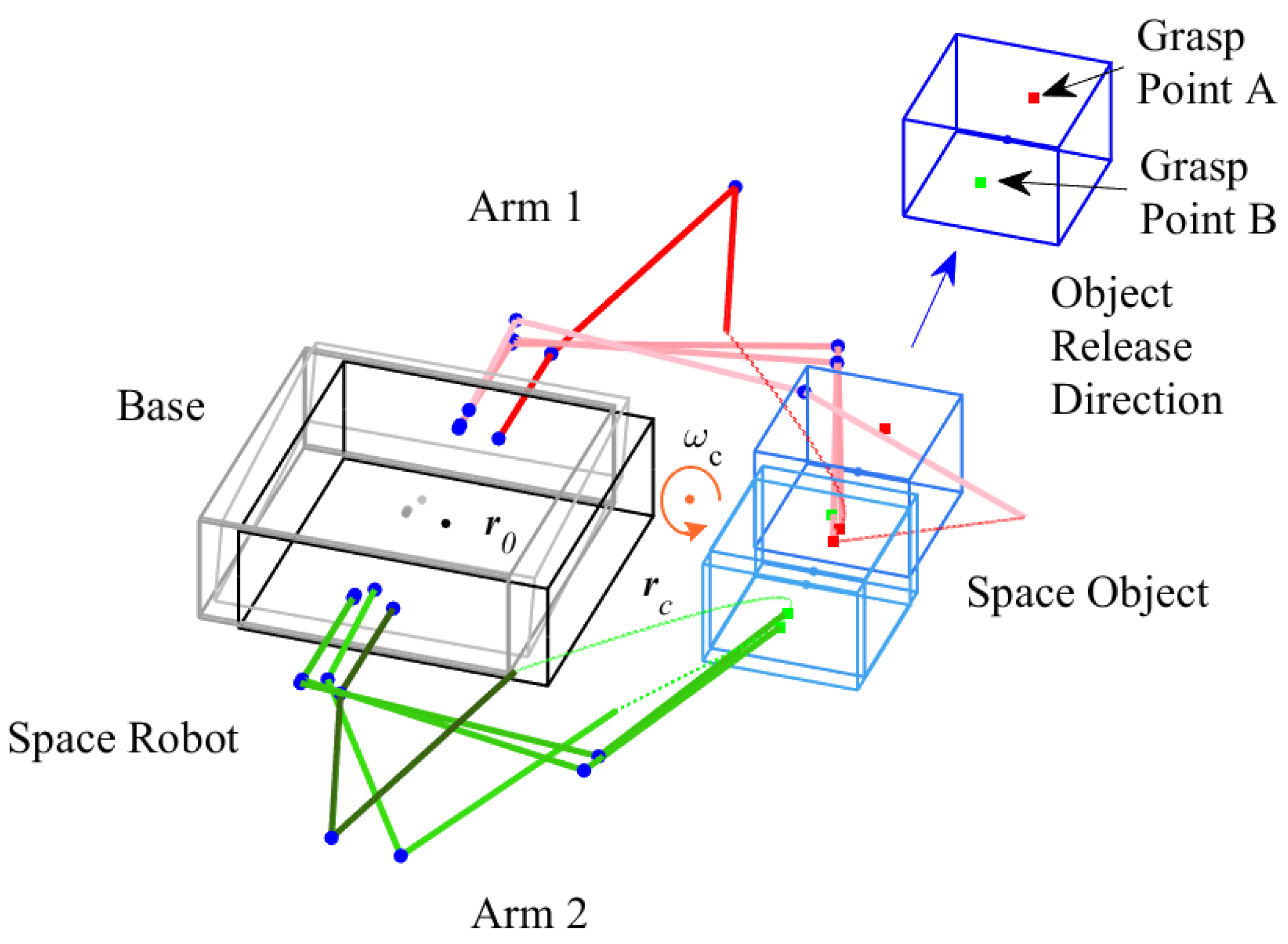 Actuators 12 00325 g001