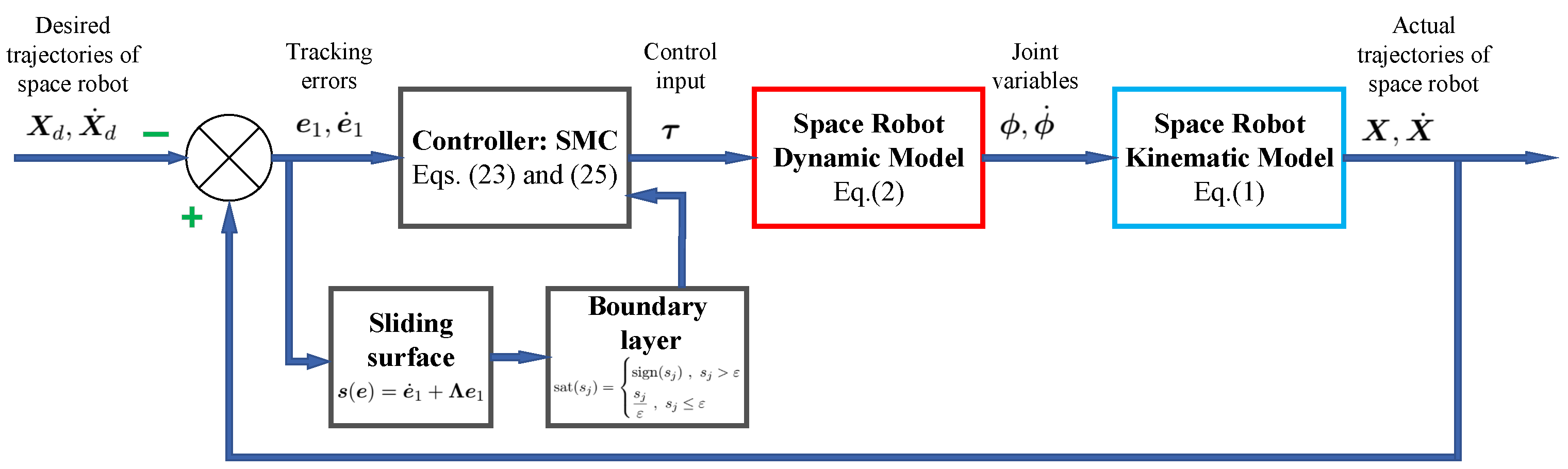 Actuators 12 00325 g003