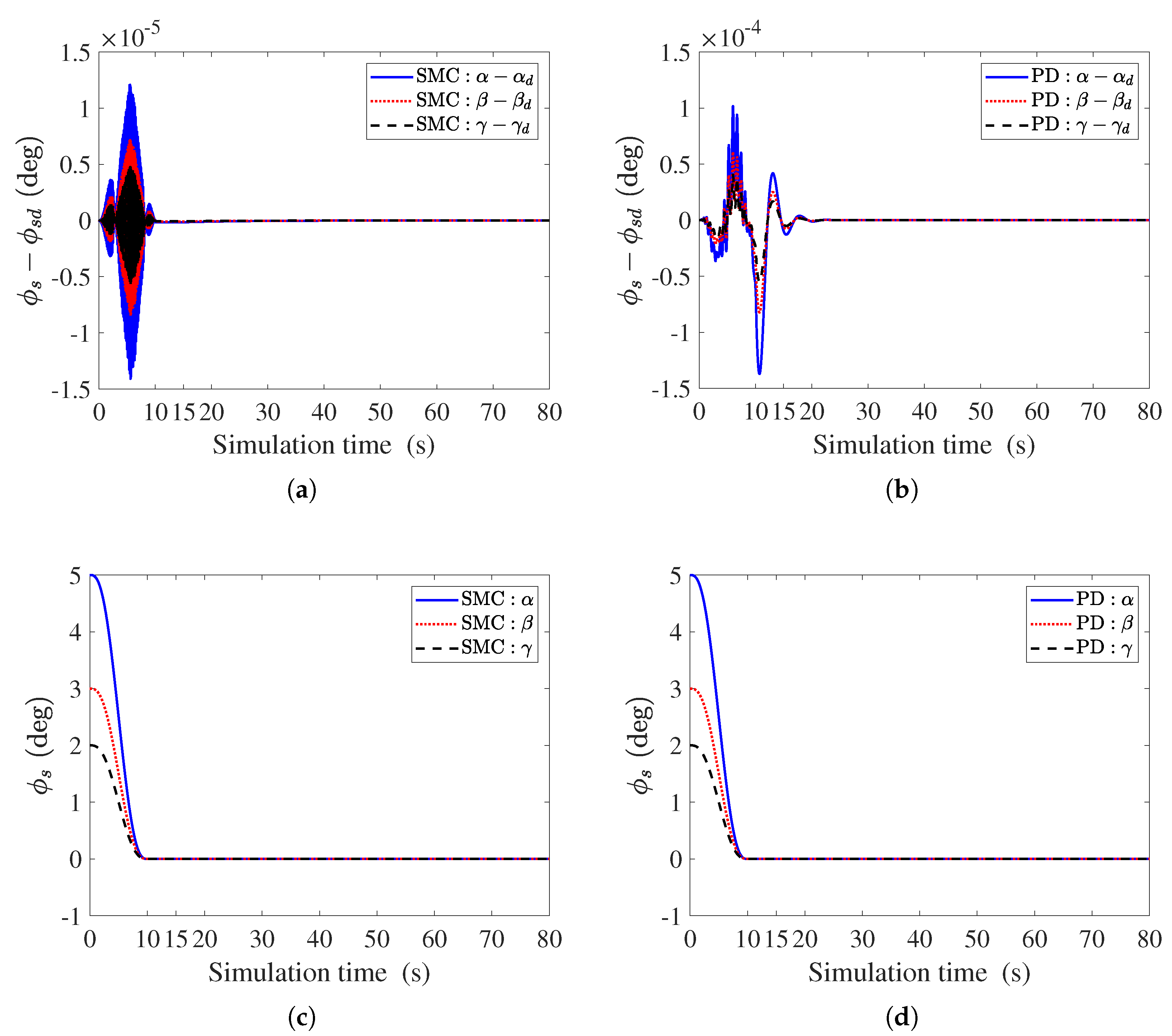 Actuators 12 00325 g004