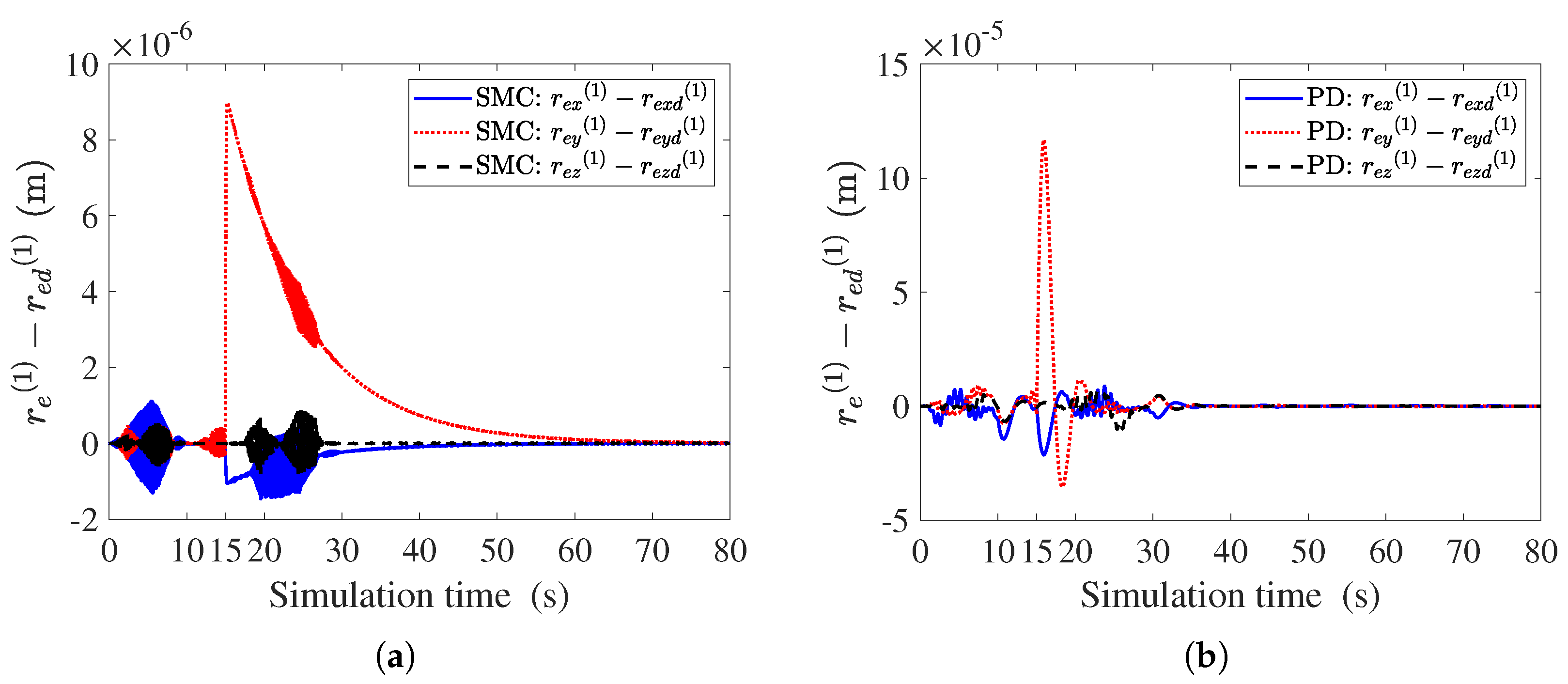 Actuators 12 00325 g005a