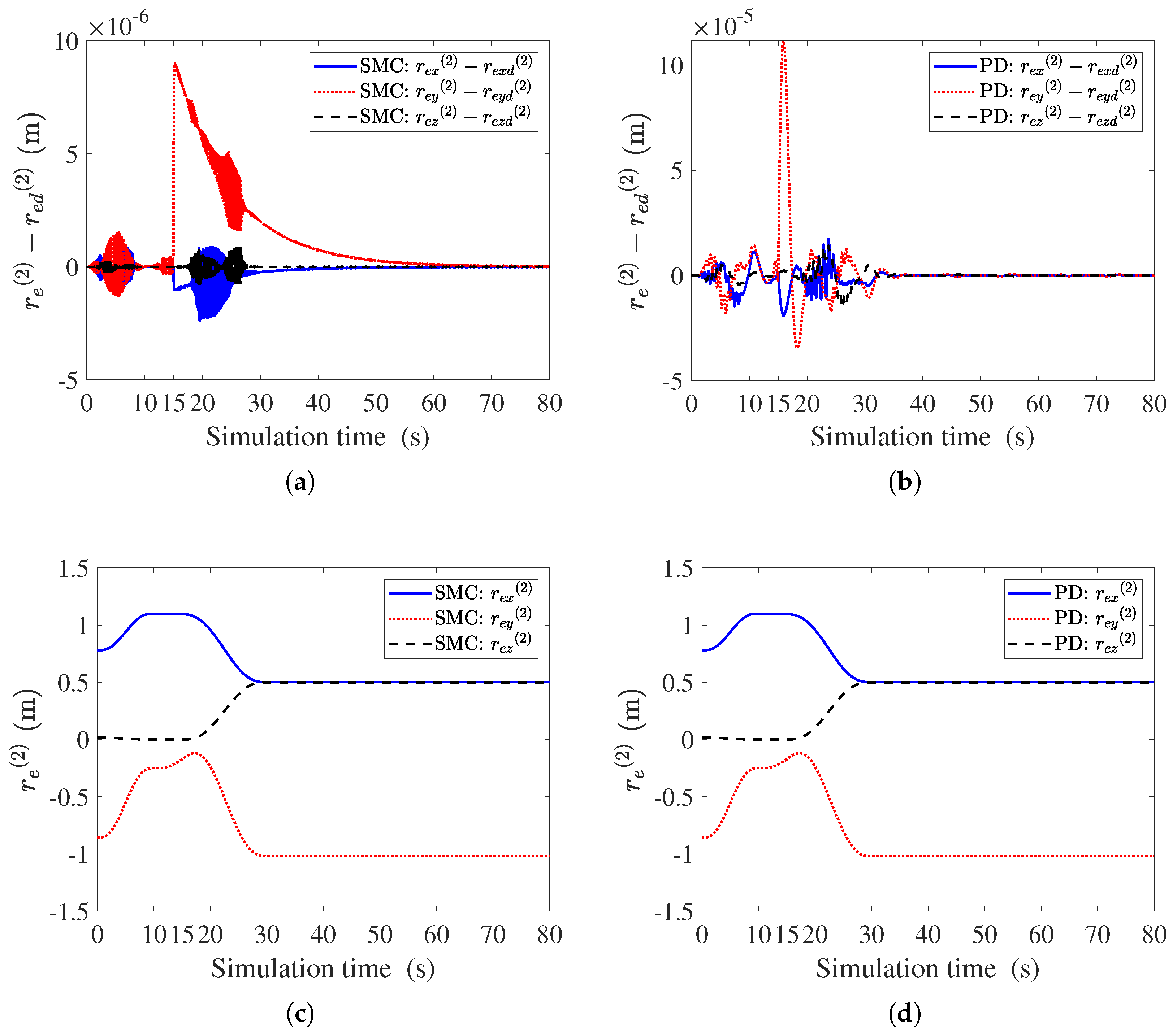 Actuators 12 00325 g006