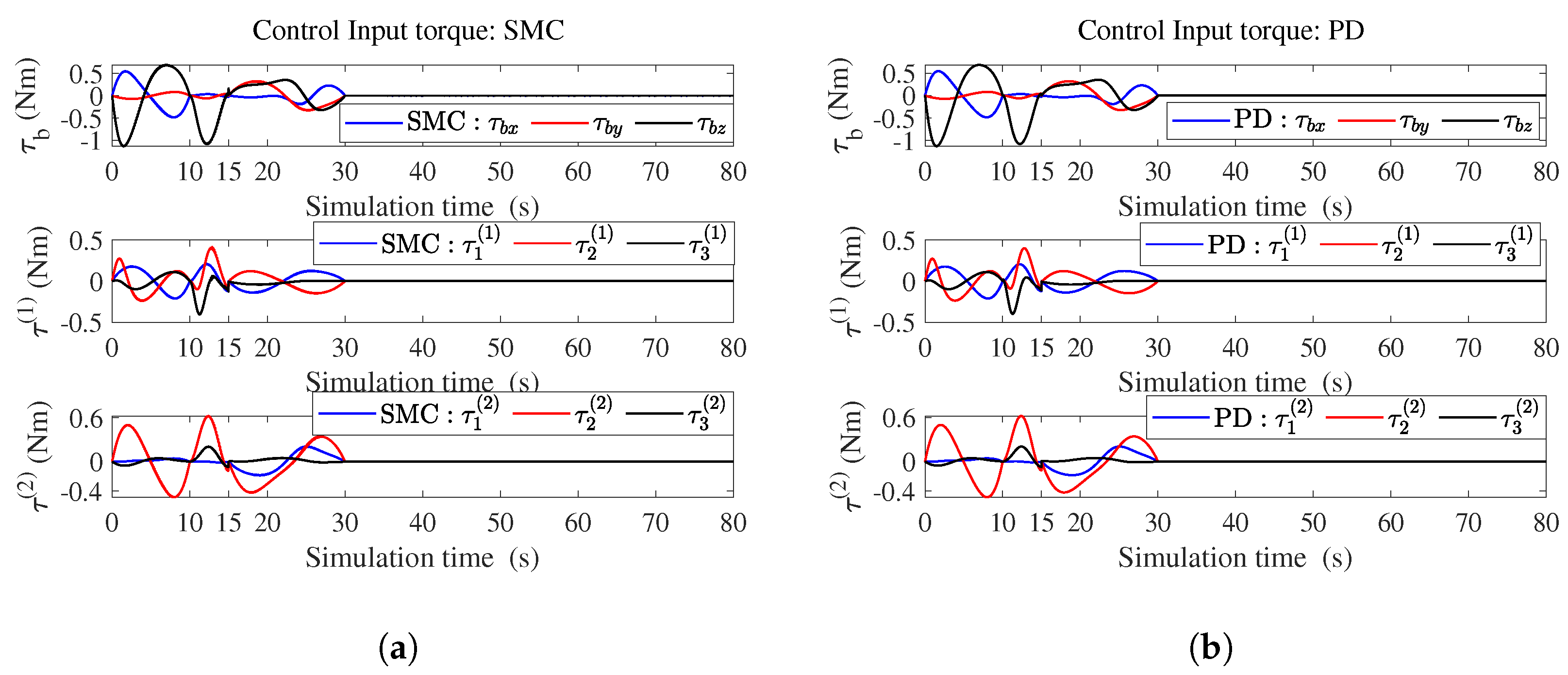 Actuators 12 00325 g007