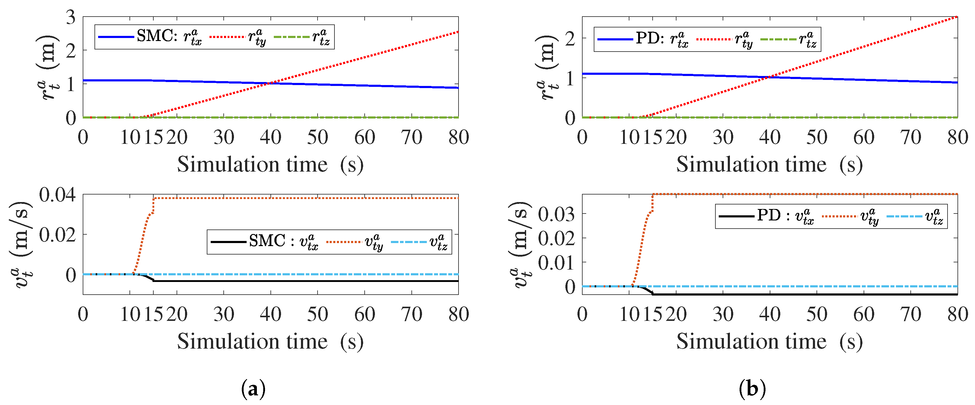 Actuators 12 00325 g008