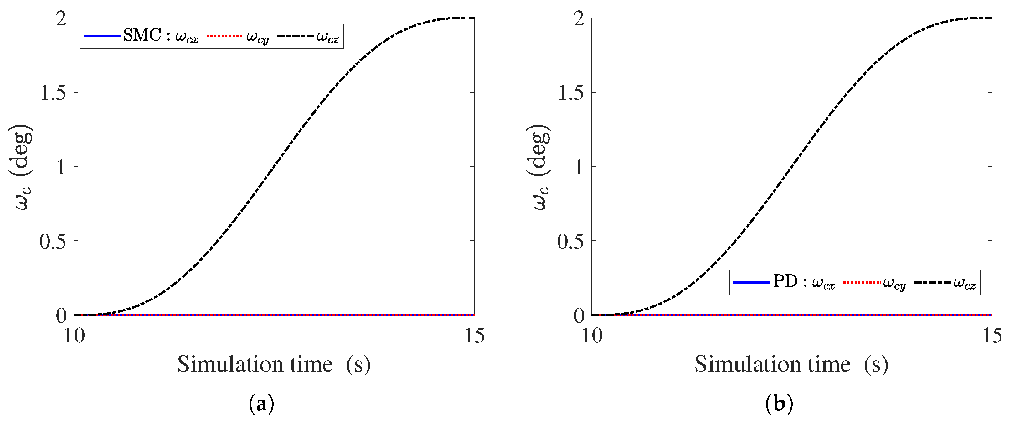 Actuators 12 00325 g009