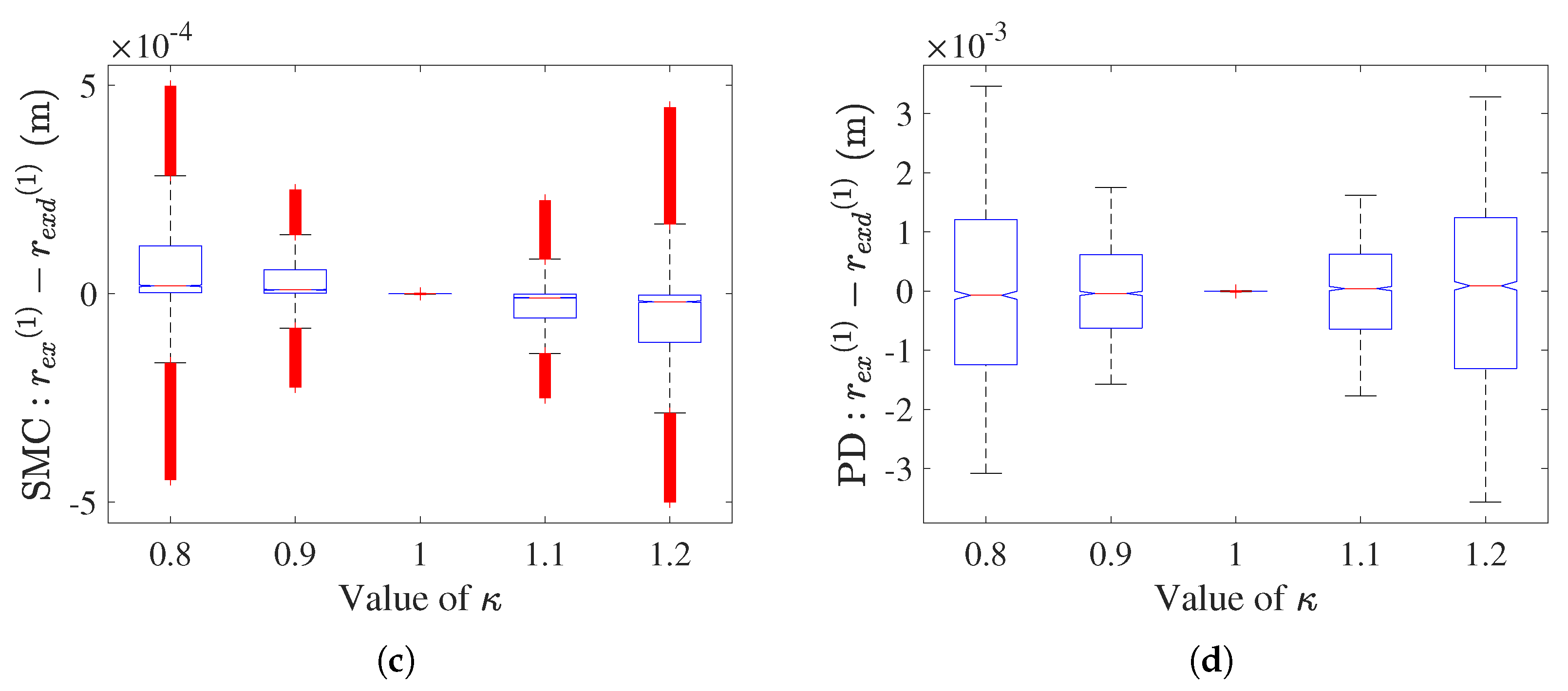 Actuators 12 00325 g010b