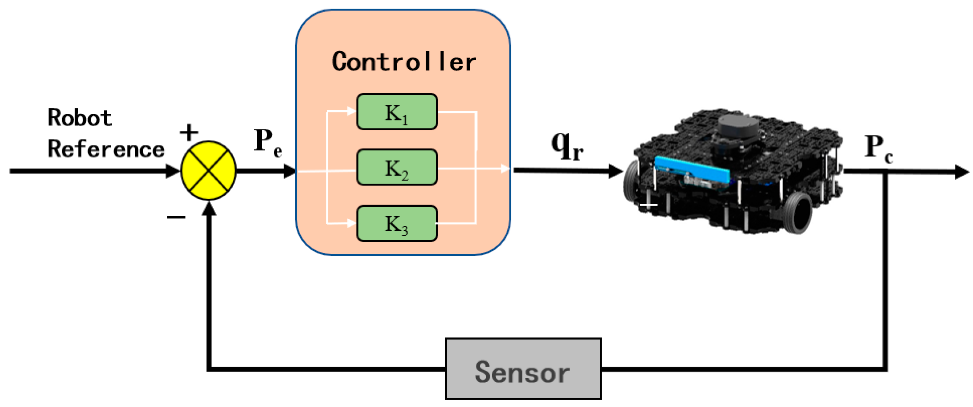 Actuators 12 00326 g002 Actuators 12 00326 g002