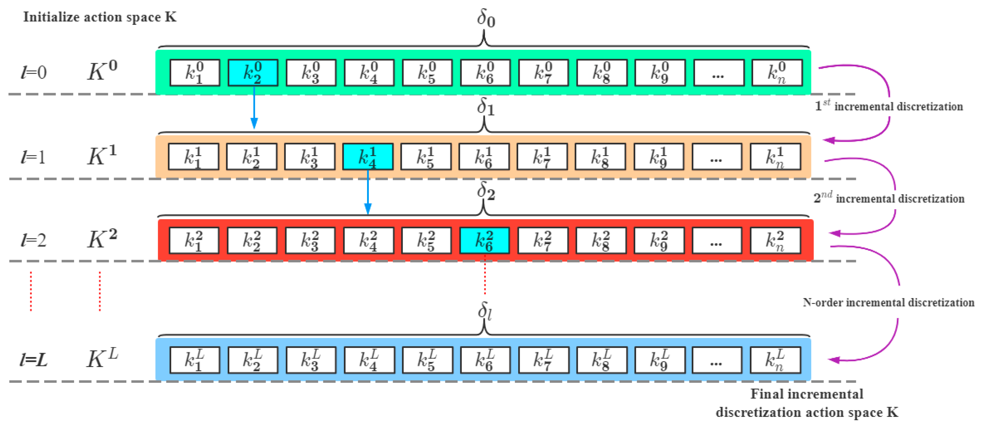 Actuators 12 00326 g003 Actuators 12 00326 g003