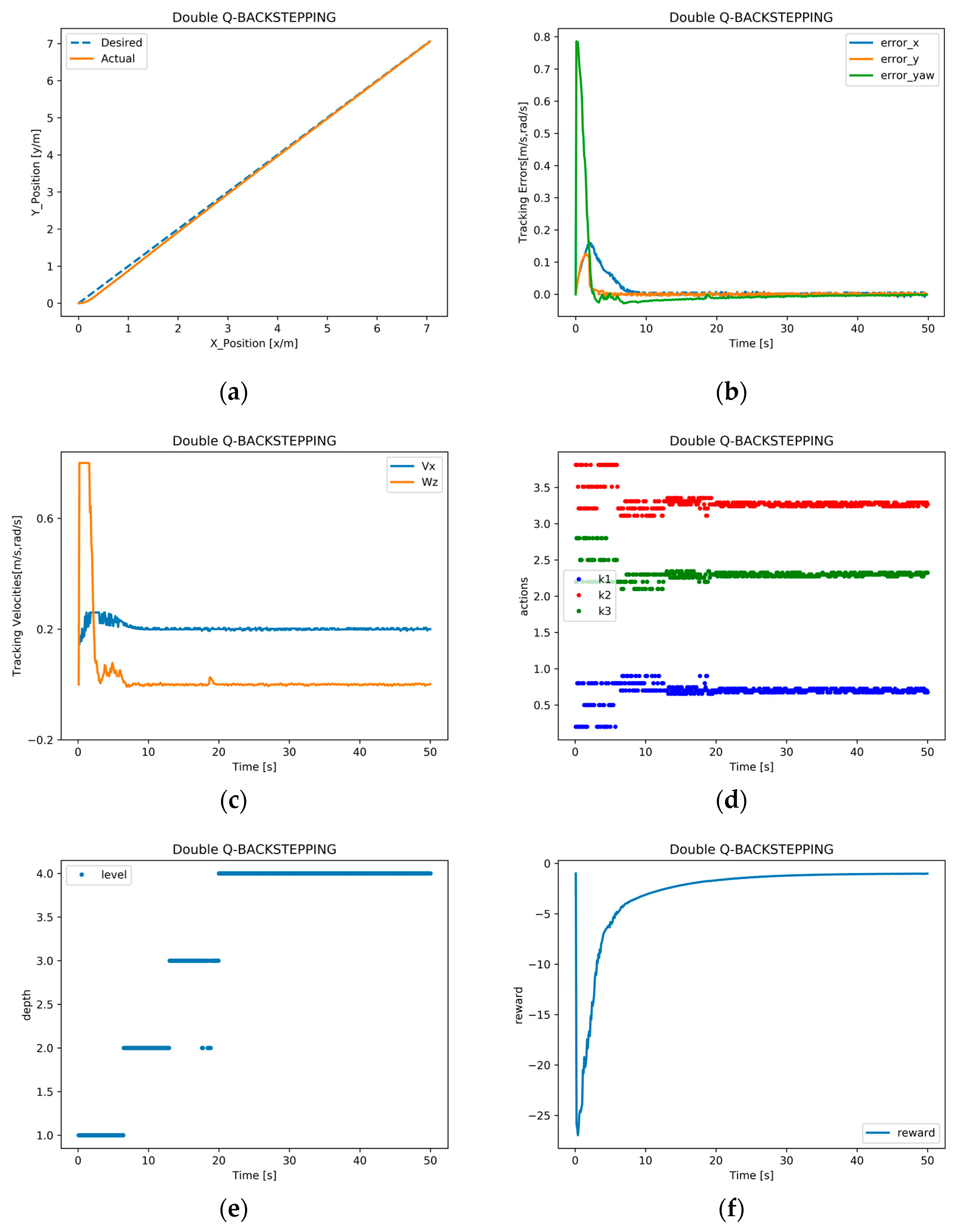 Actuators 12 00326 g008 Actuators 12 00326 g008