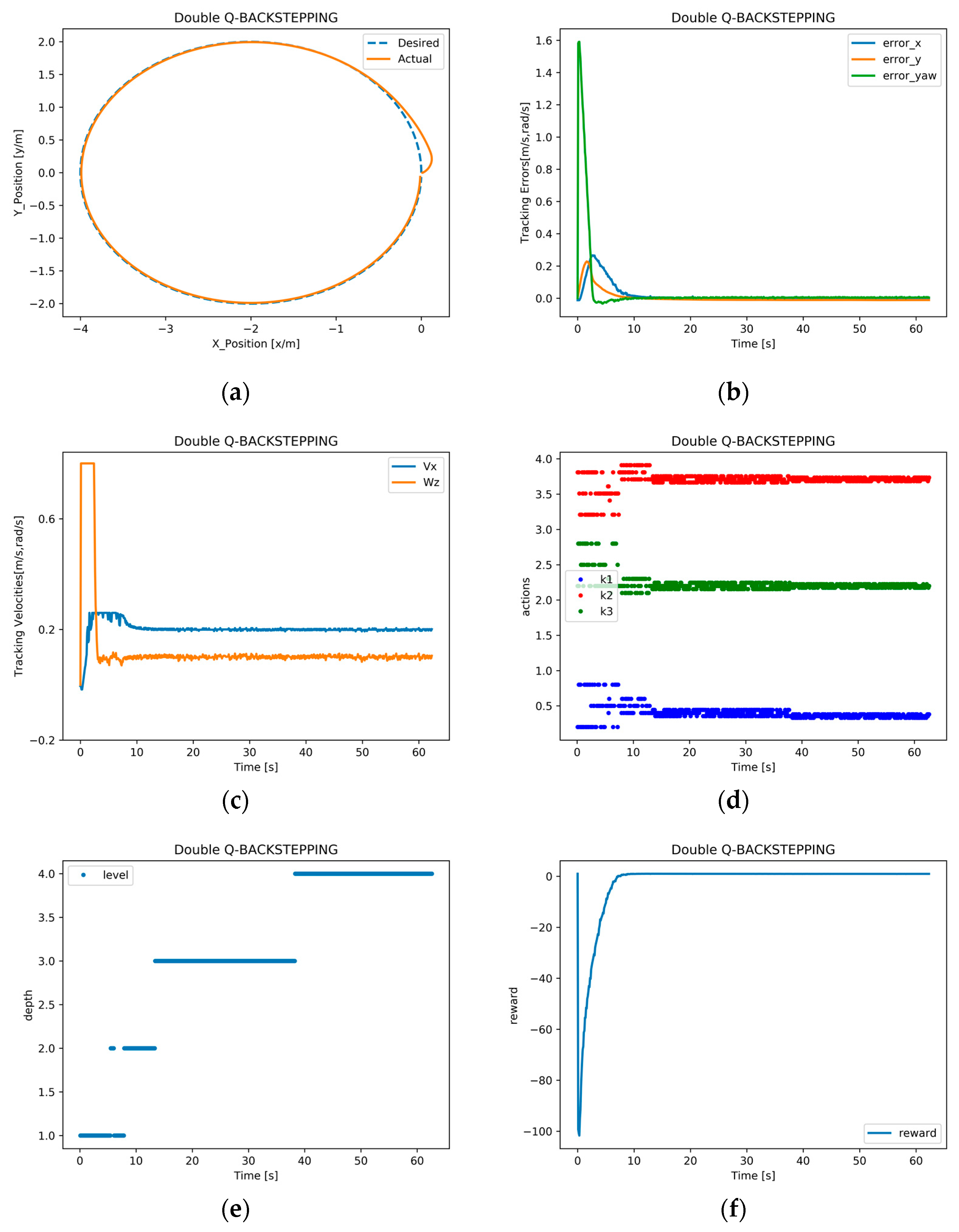 Actuators 12 00326 g009 Actuators 12 00326 g009