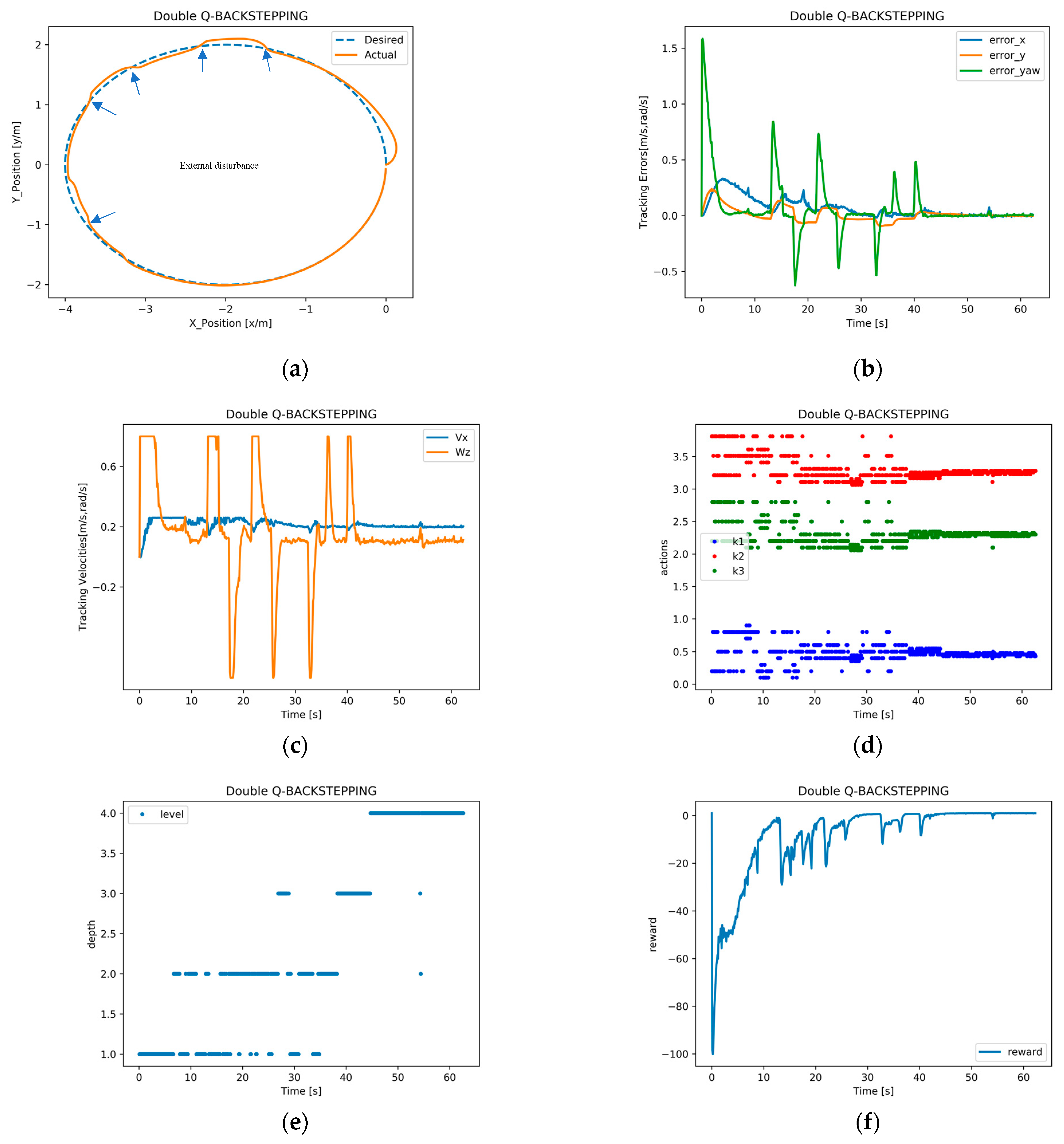 Actuators 12 00326 g012 Actuators 12 00326 g012