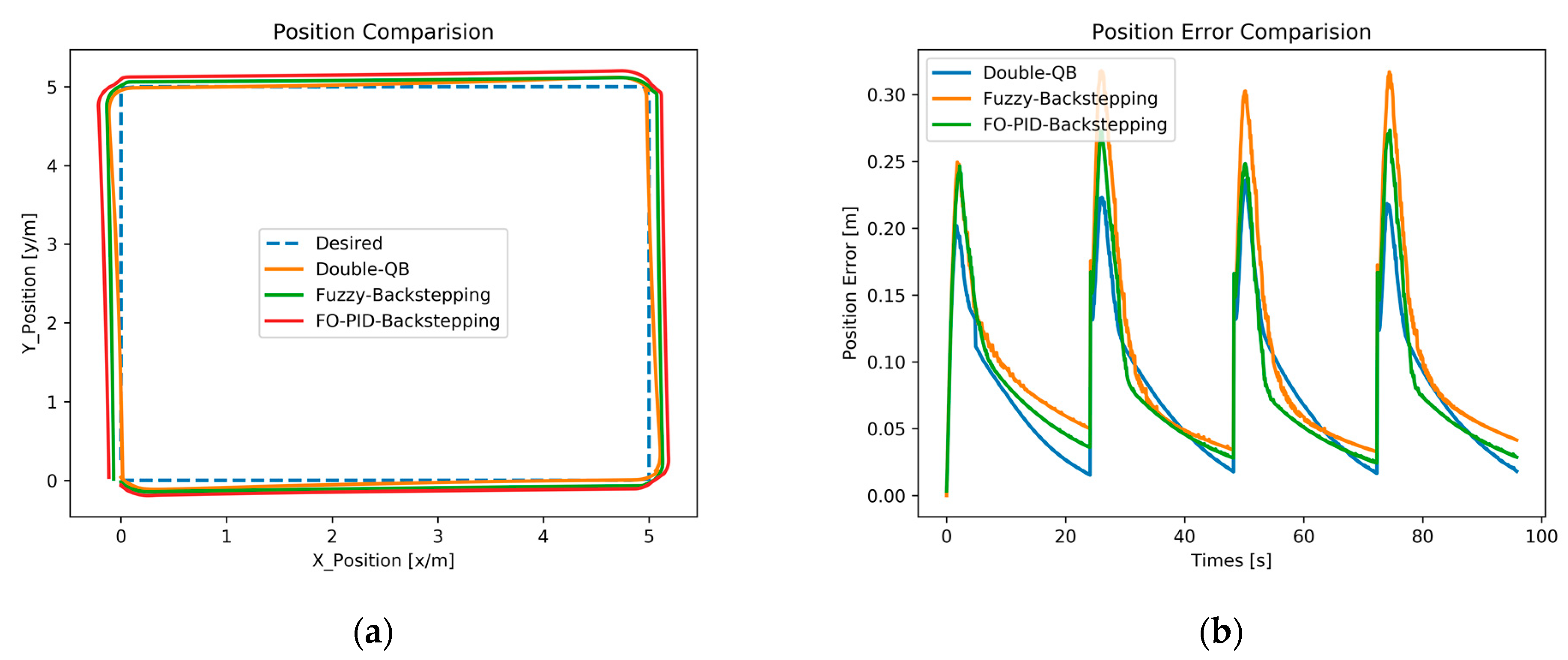 Actuators 12 00326 g013 Actuators 12 00326 g013