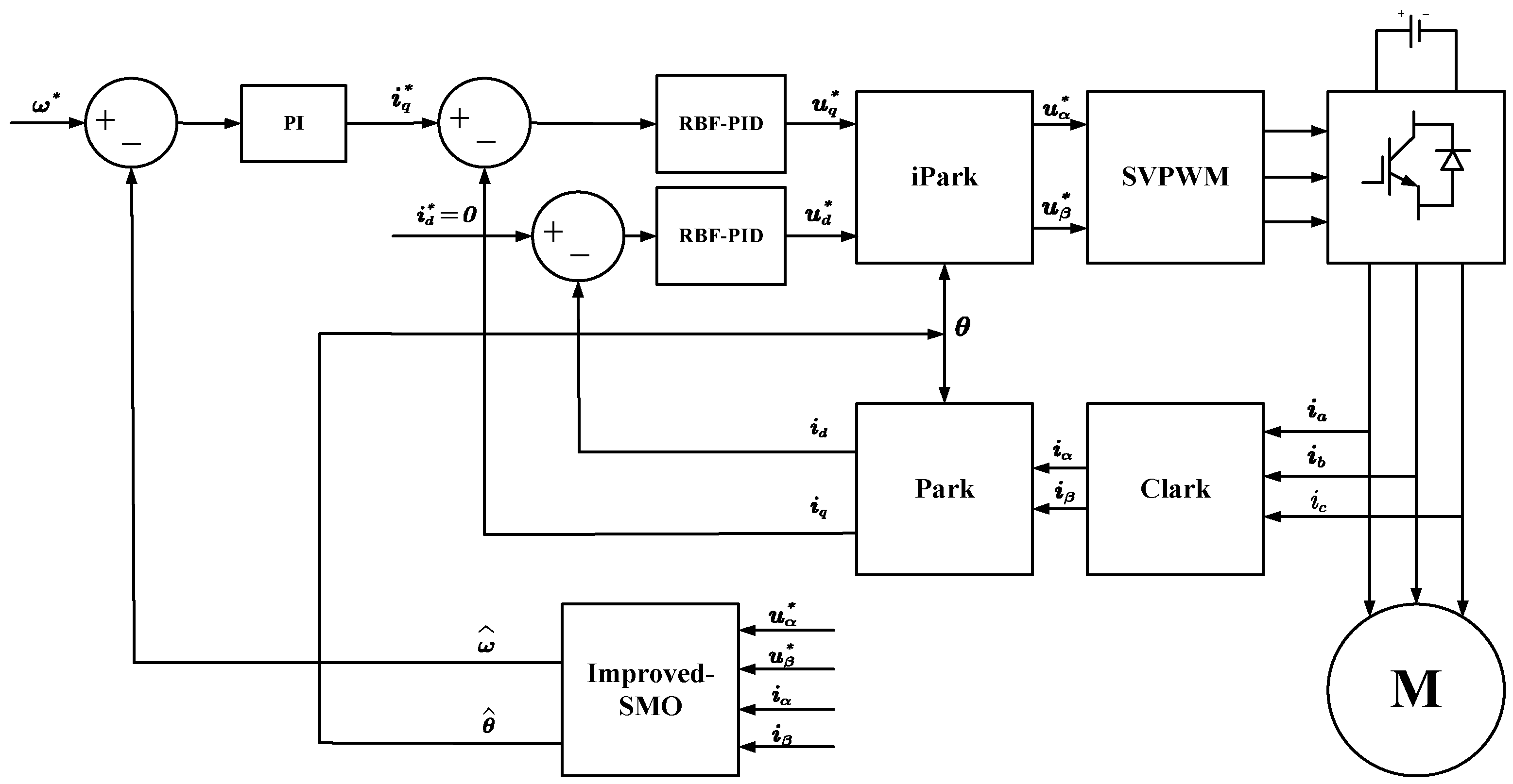 Actuators 12 00327 g004