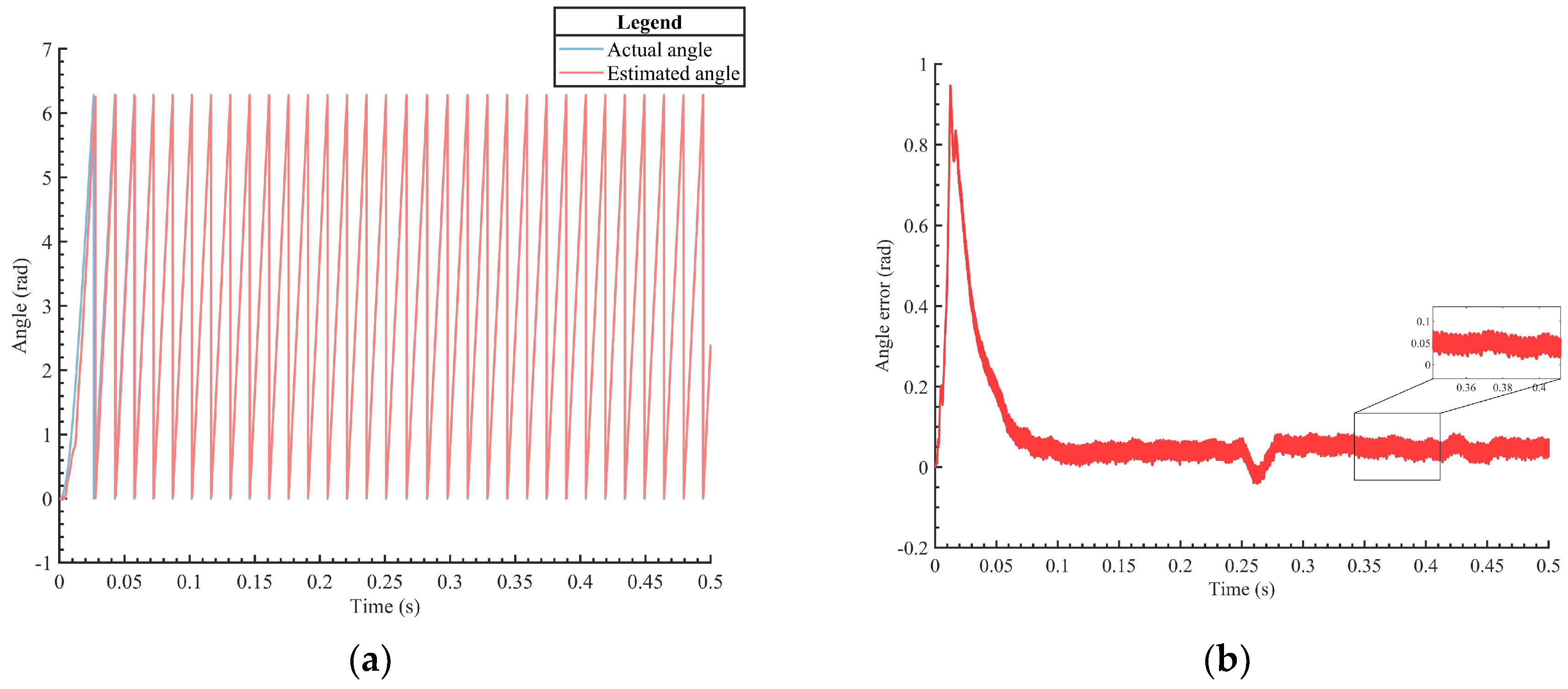 Actuators 12 00327 g006