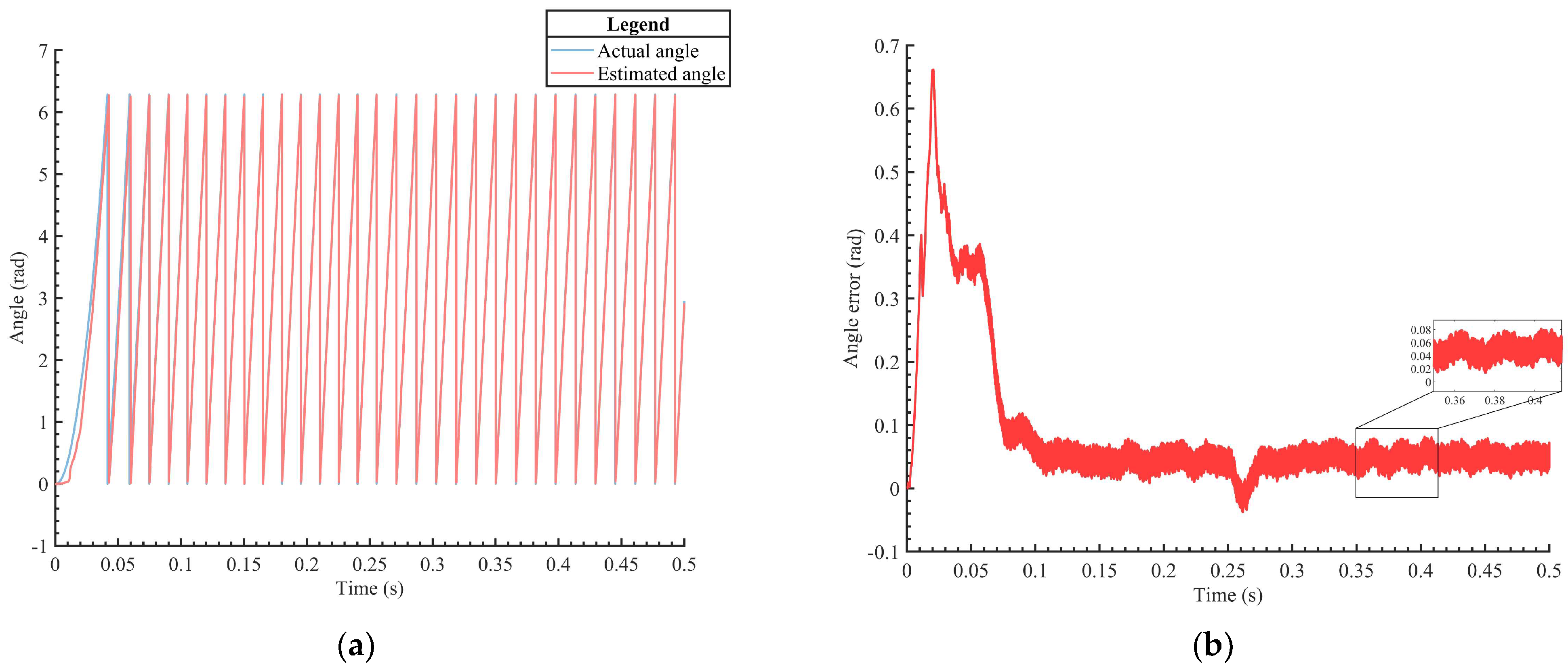 Actuators 12 00327 g007