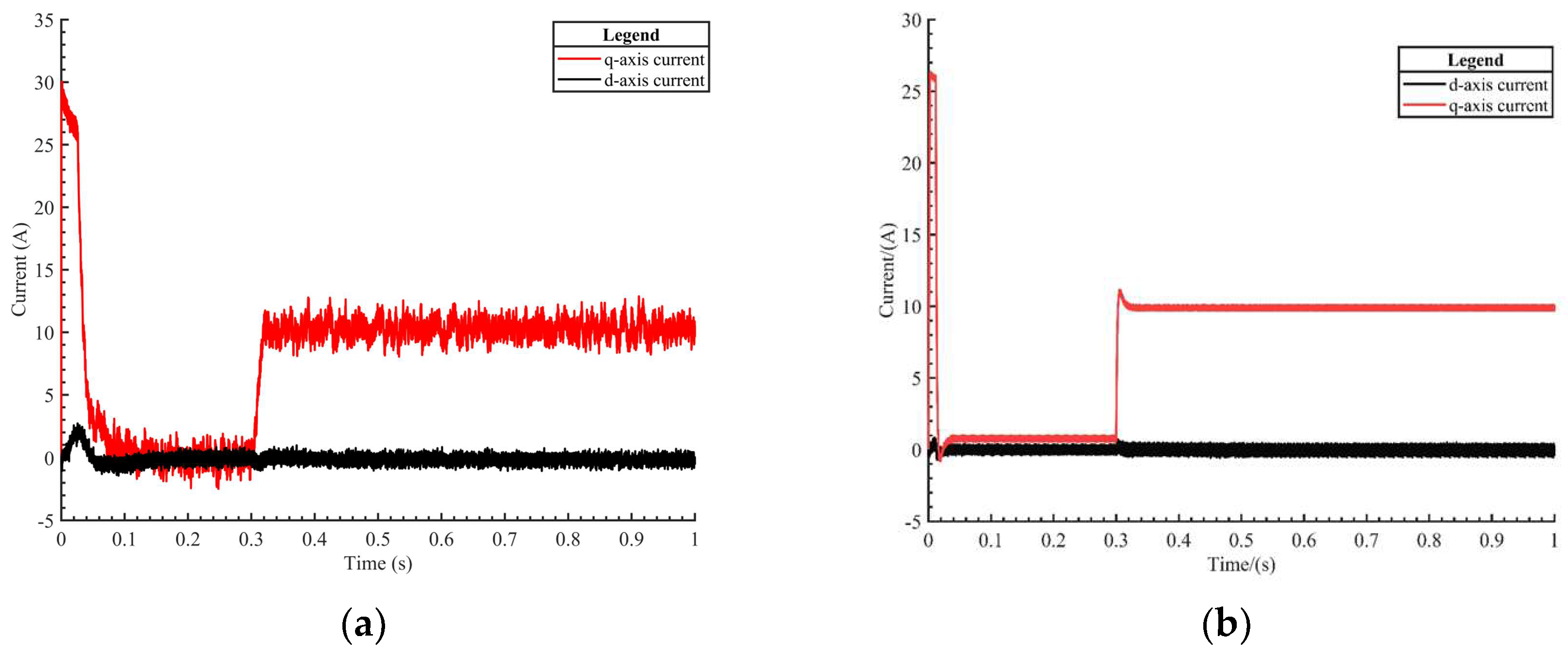 Actuators 12 00327 g008
