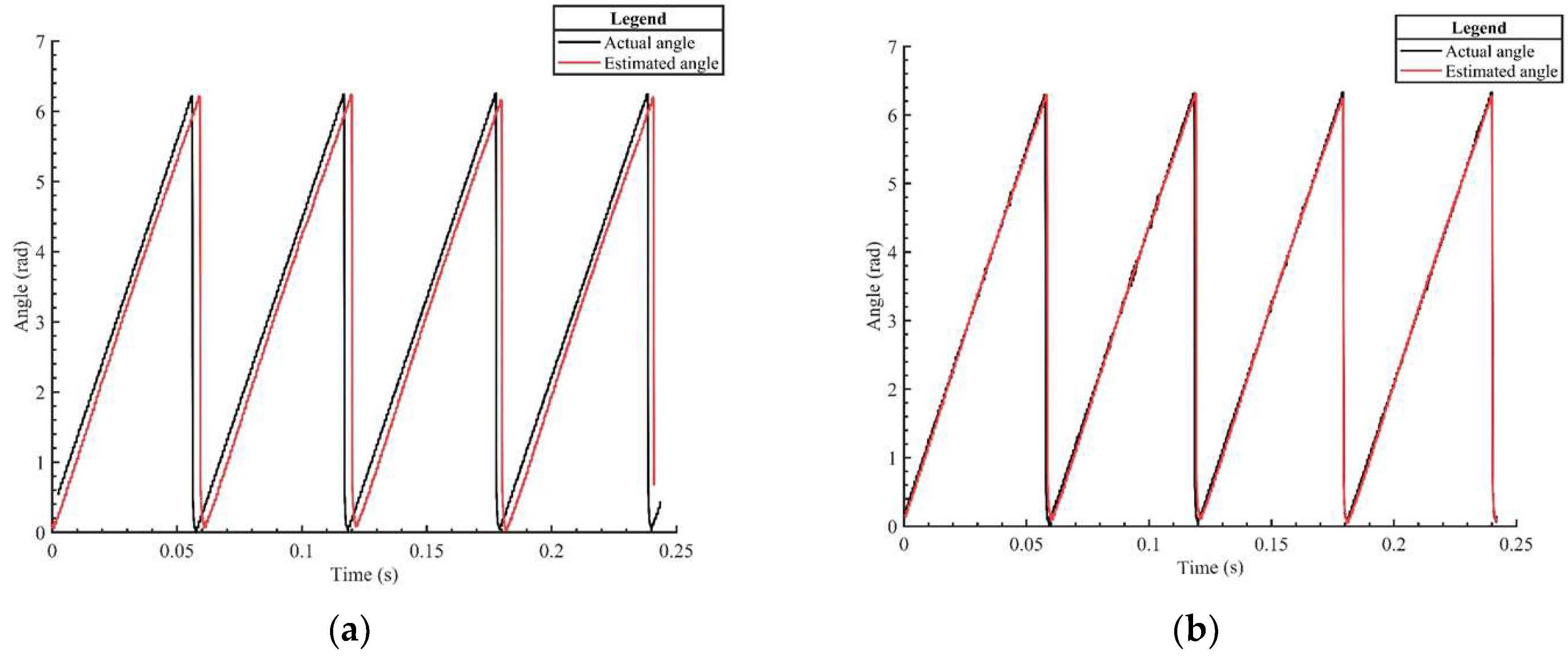 Actuators 12 00327 g010
