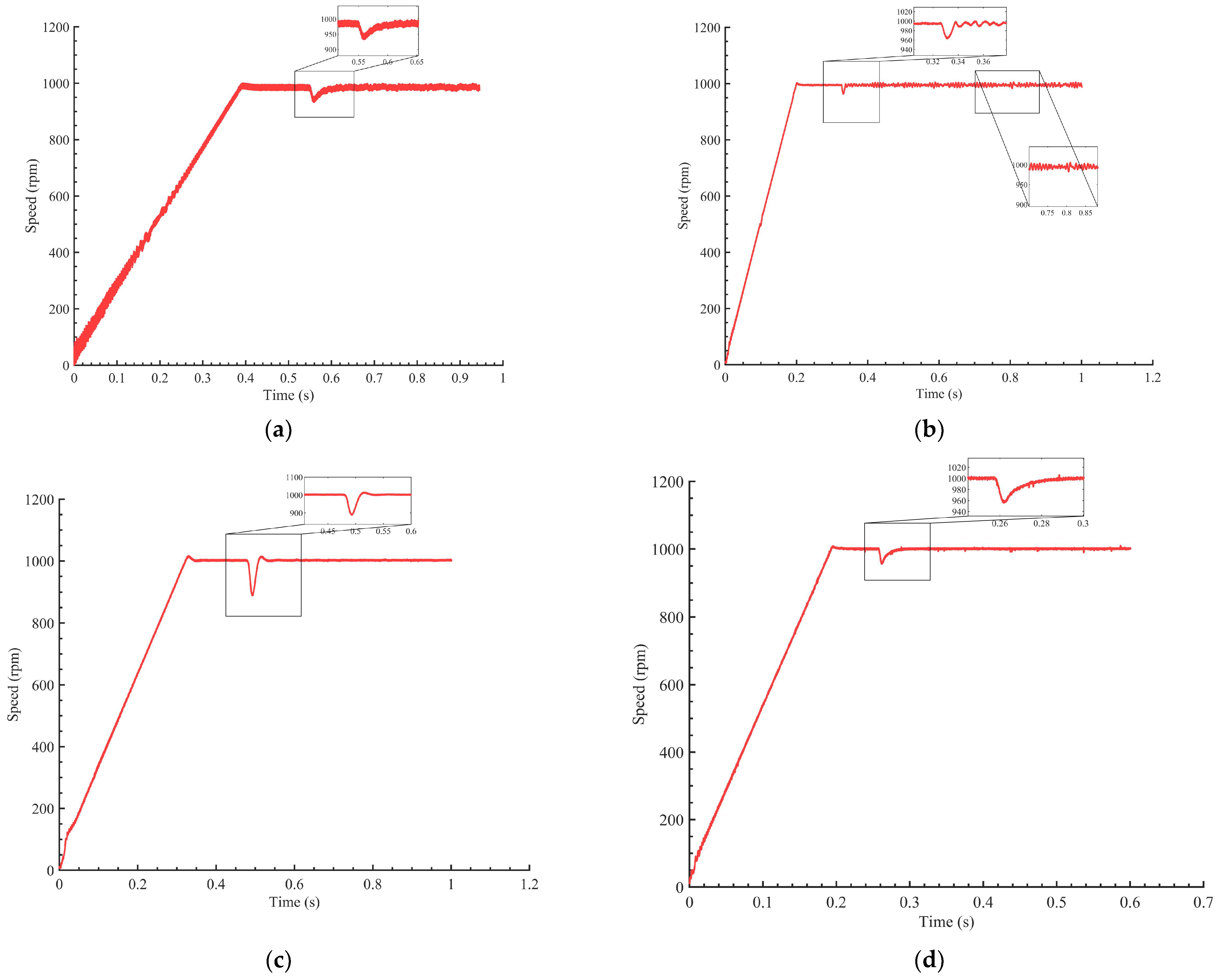 Actuators 12 00327 g011