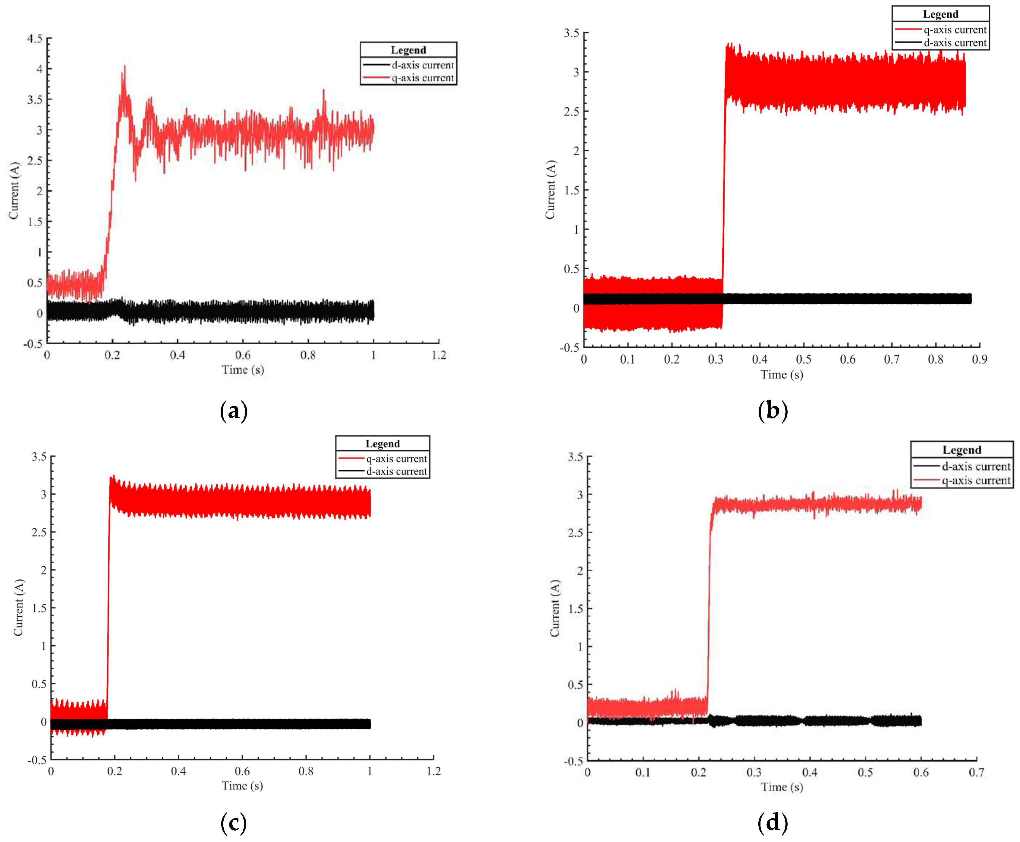 Actuators 12 00327 g012