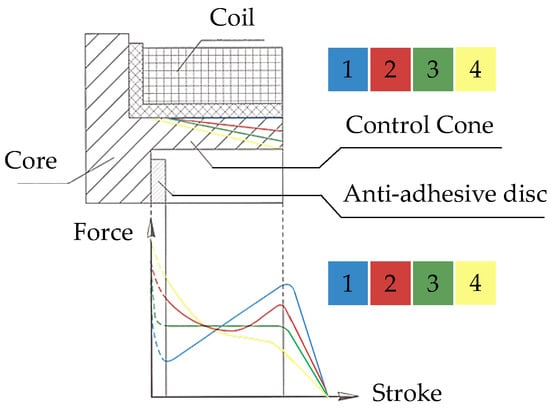 Actuators 12 00328 g003