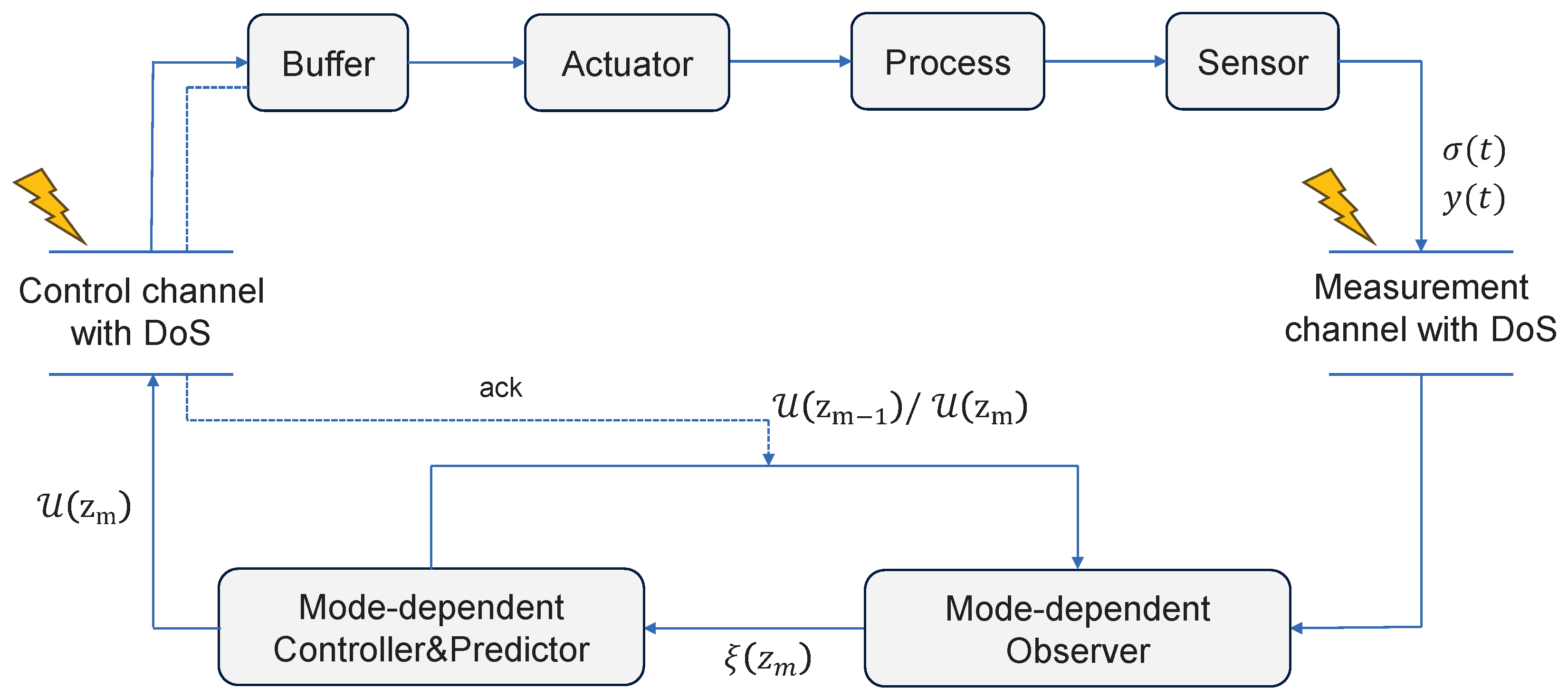 Actuators 12 00335 g001
