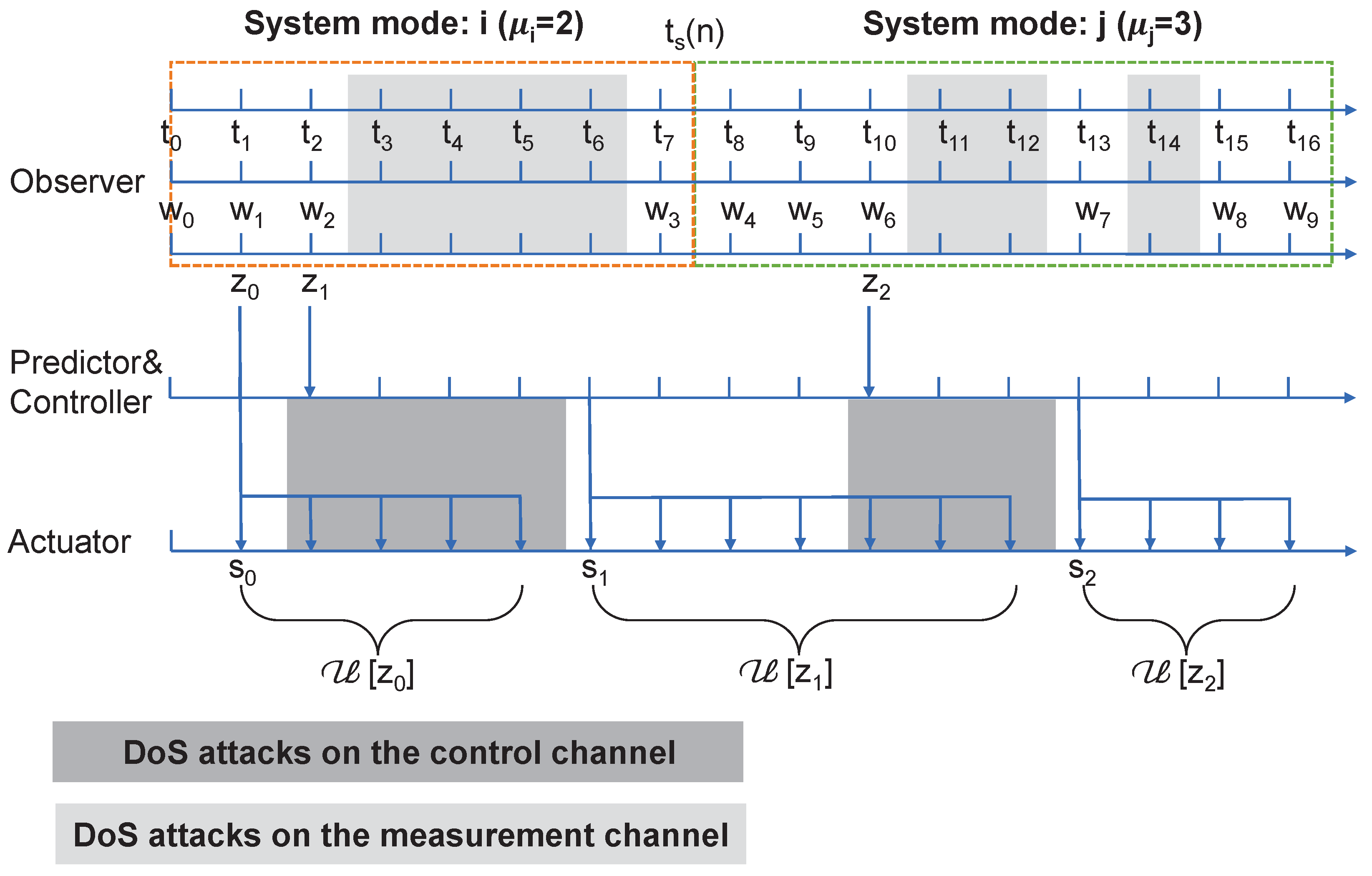 Actuators 12 00335 g002