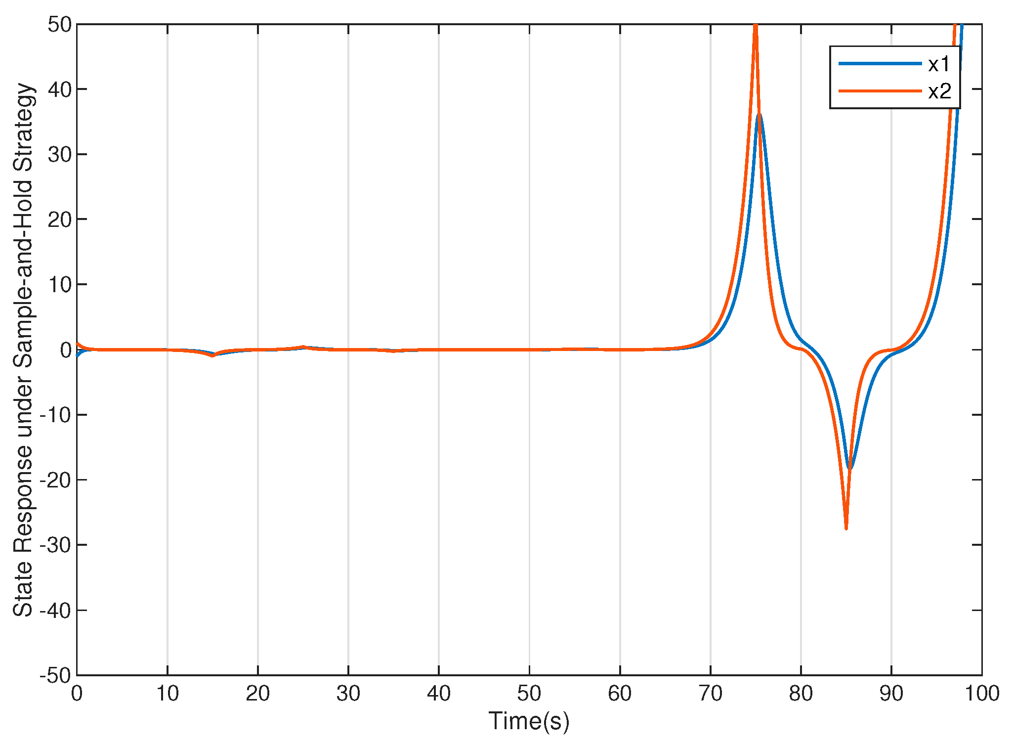 Actuators 12 00335 g007