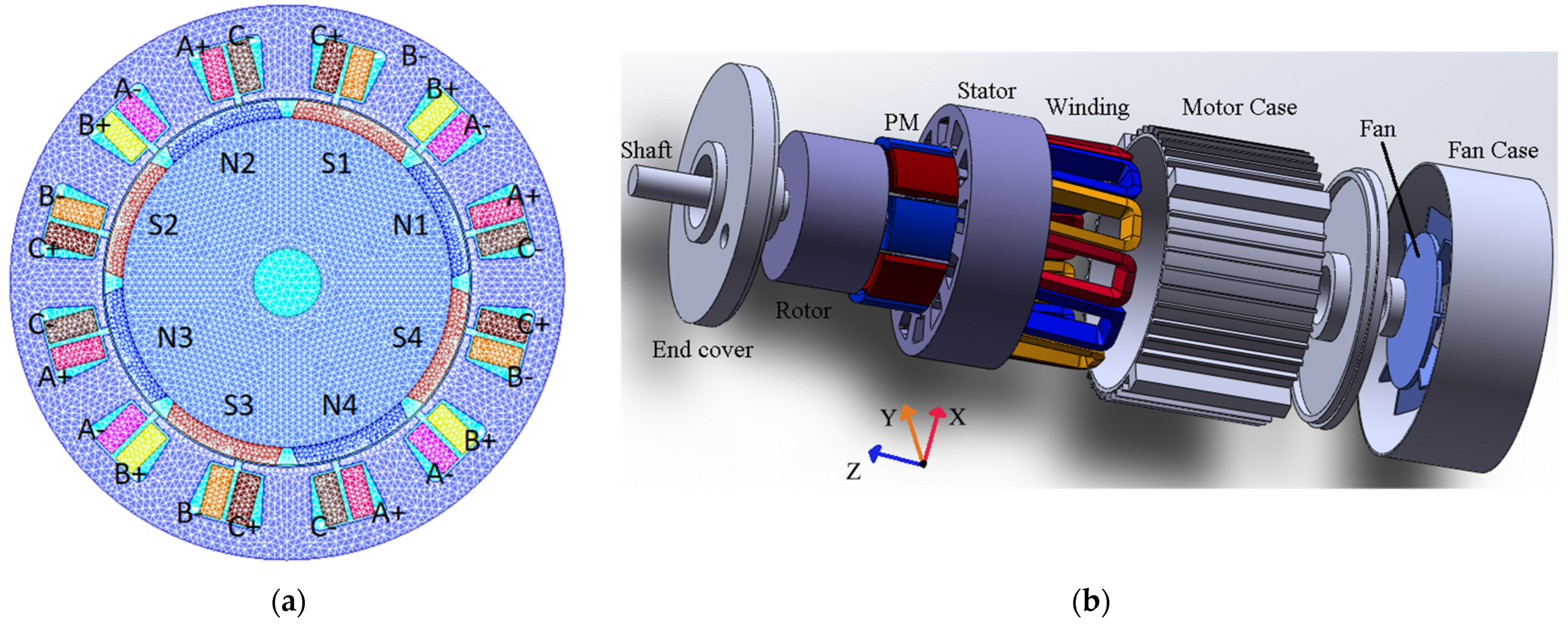 Actuators 12 00336 g002