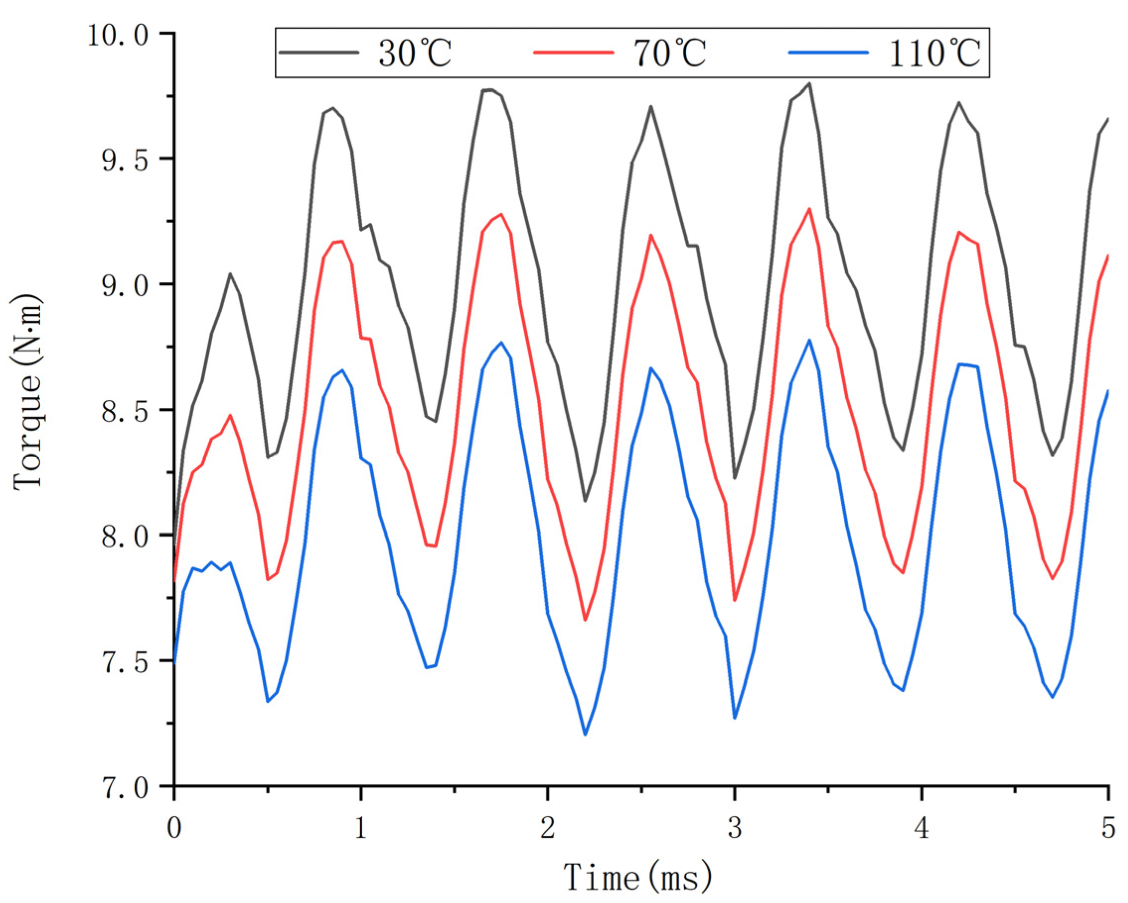 Actuators 12 00336 g003