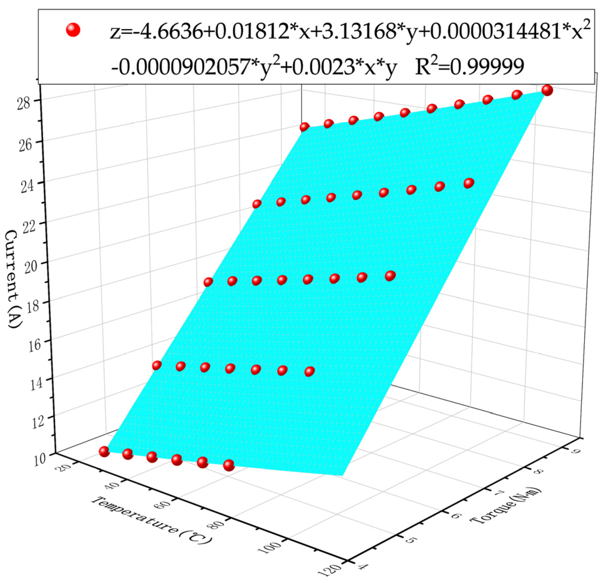 Actuators 12 00336 g004