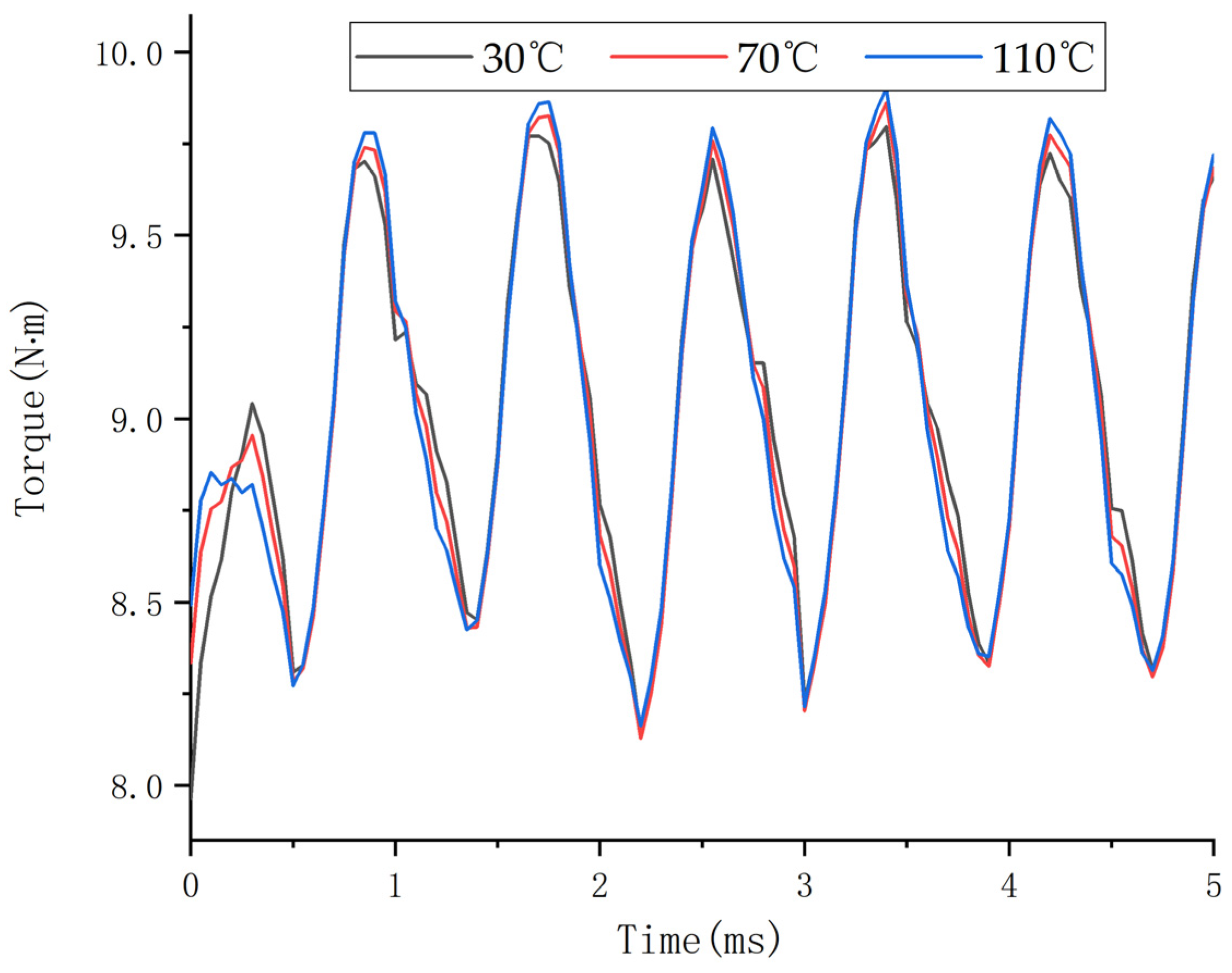 Actuators 12 00336 g005