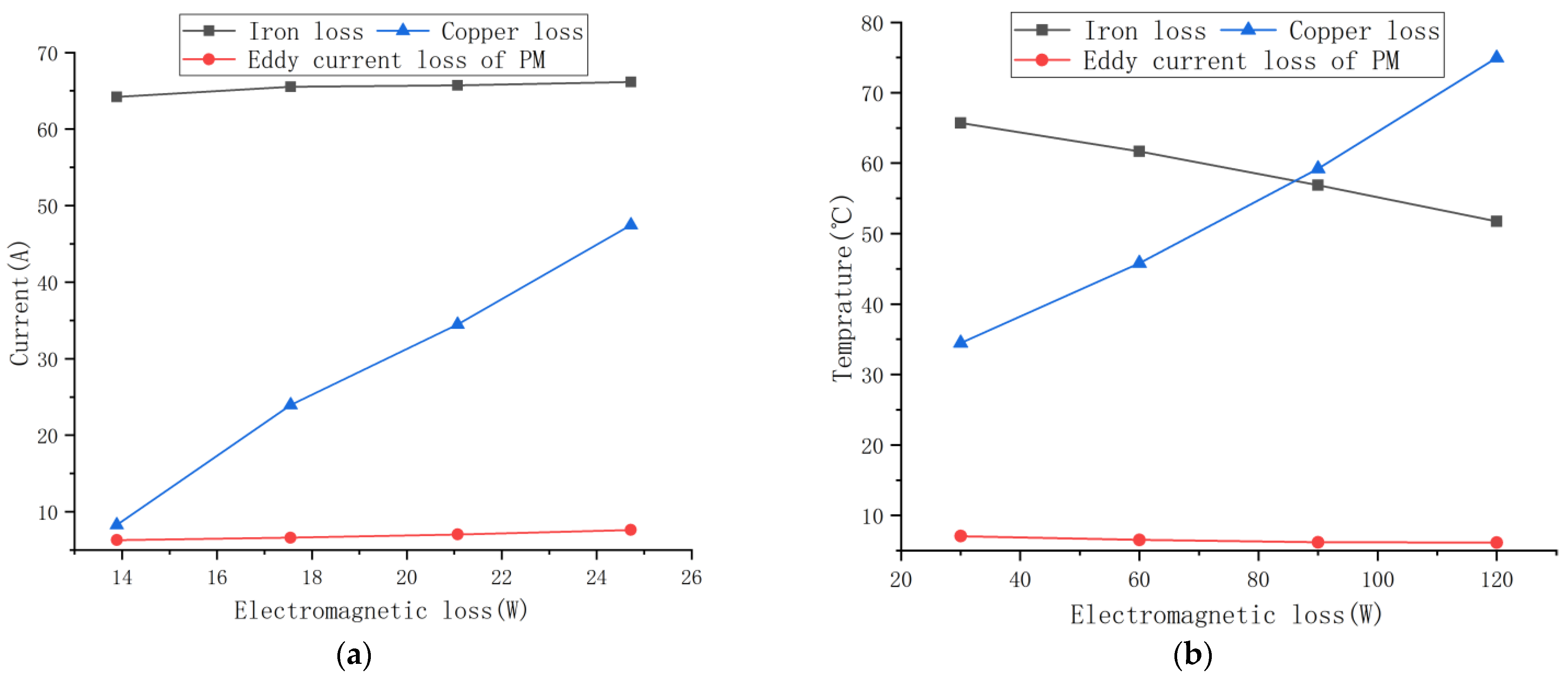 Actuators 12 00336 g006