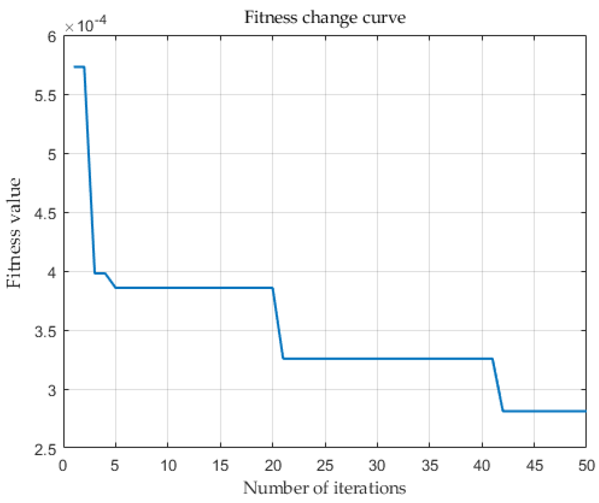 Actuators 12 00336 g010