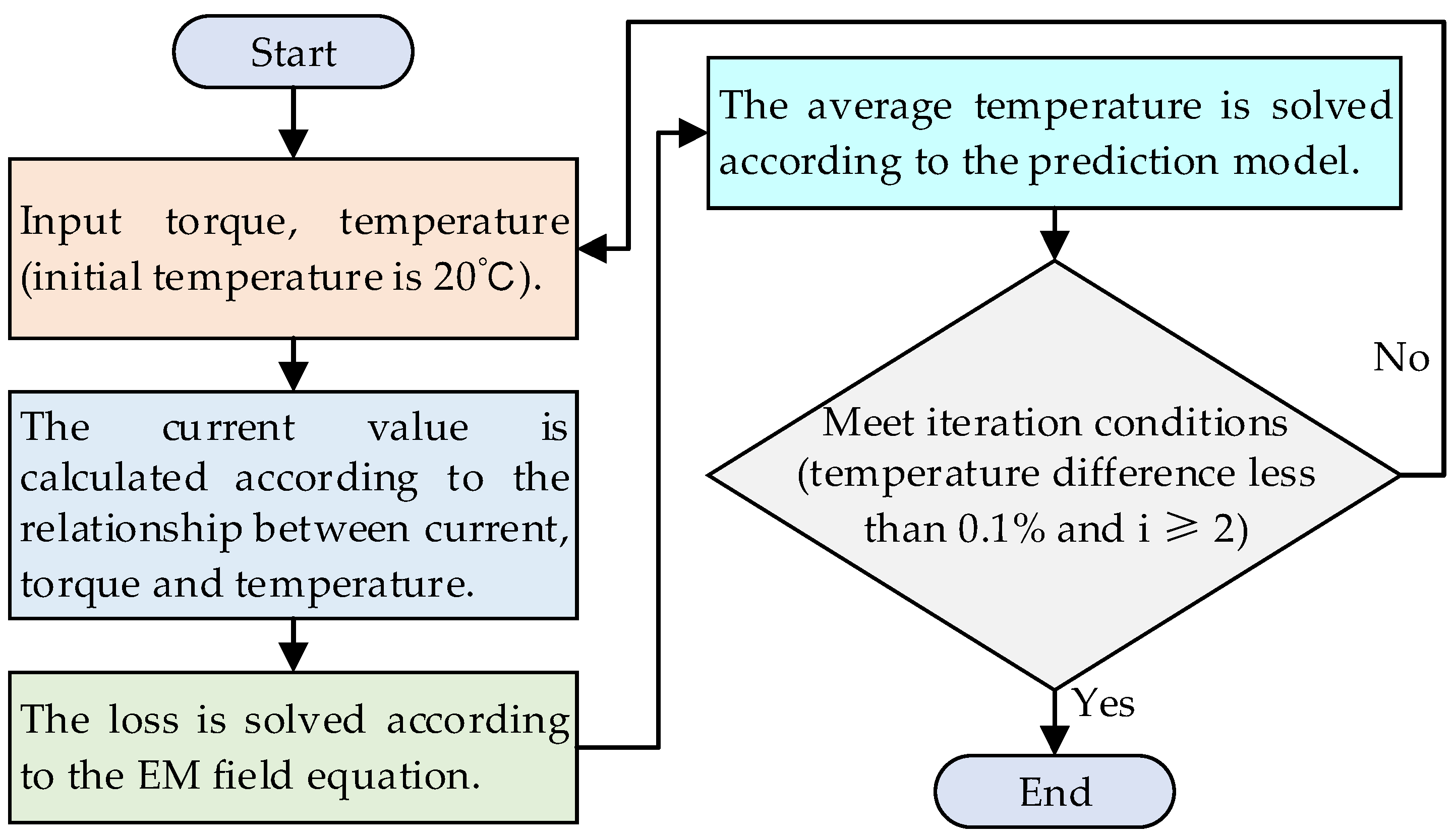 Actuators 12 00336 g011