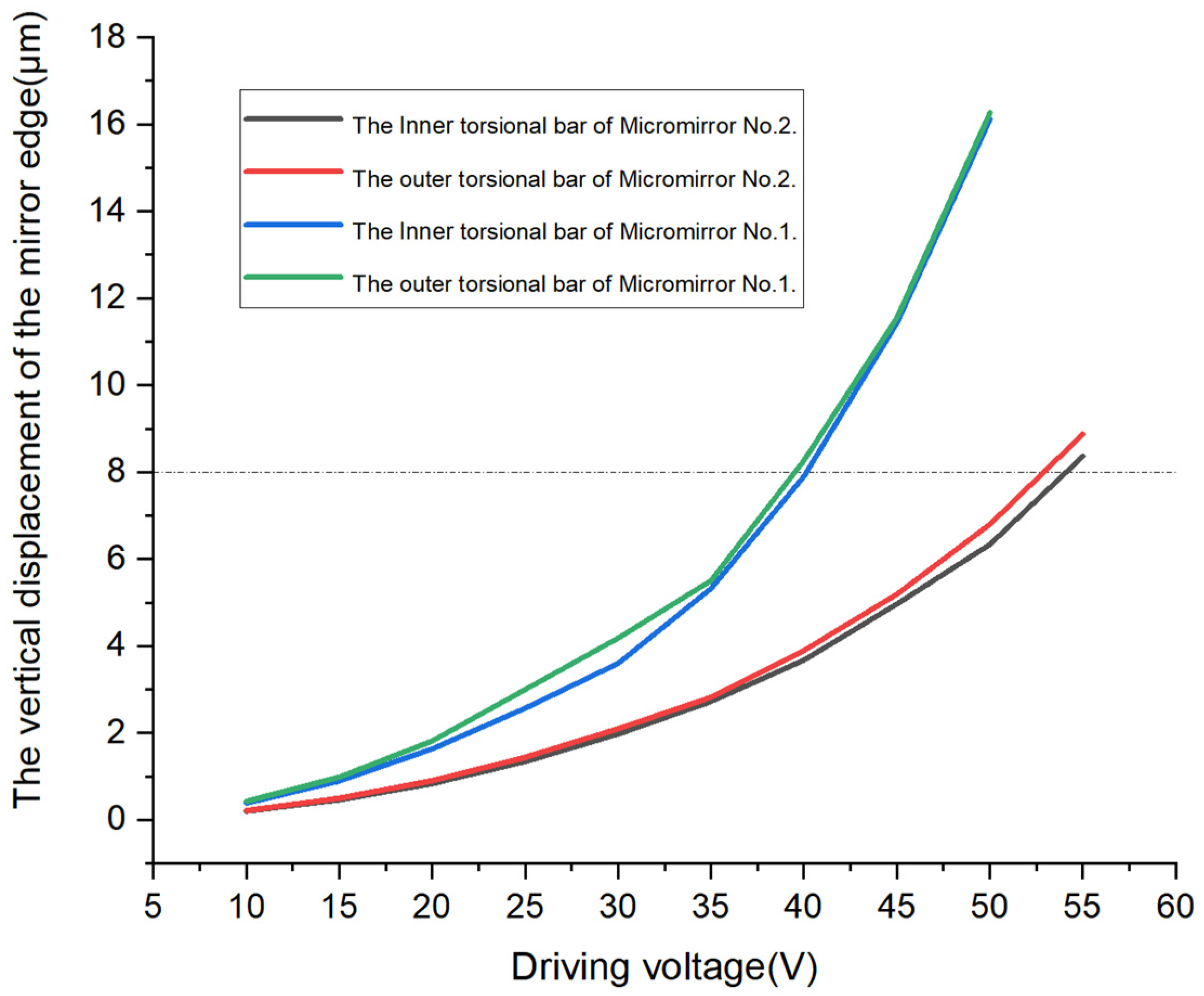 Actuators 12 00337 g004