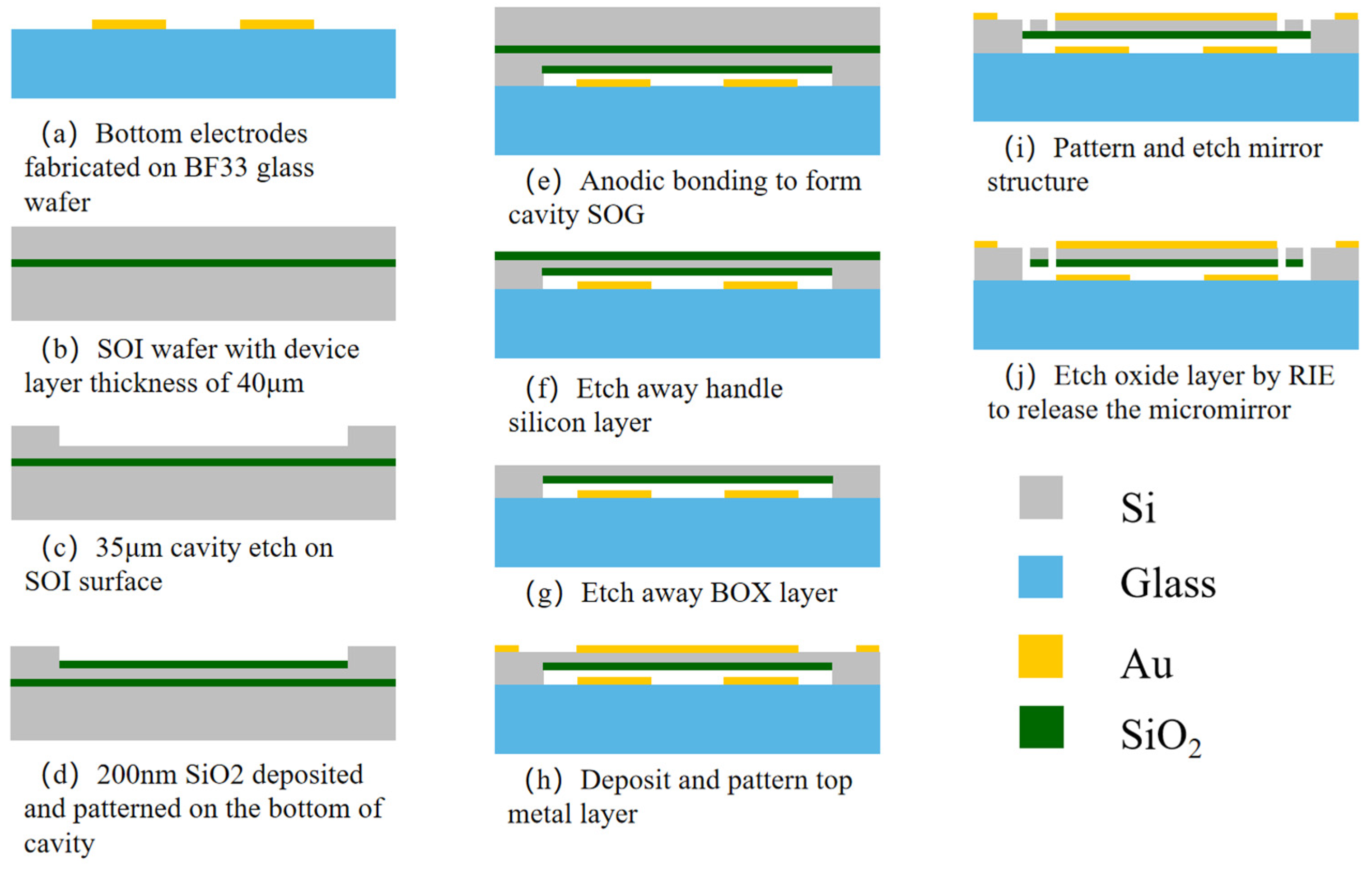 Actuators 12 00337 g005