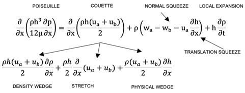 Actuators 12 00338 i001