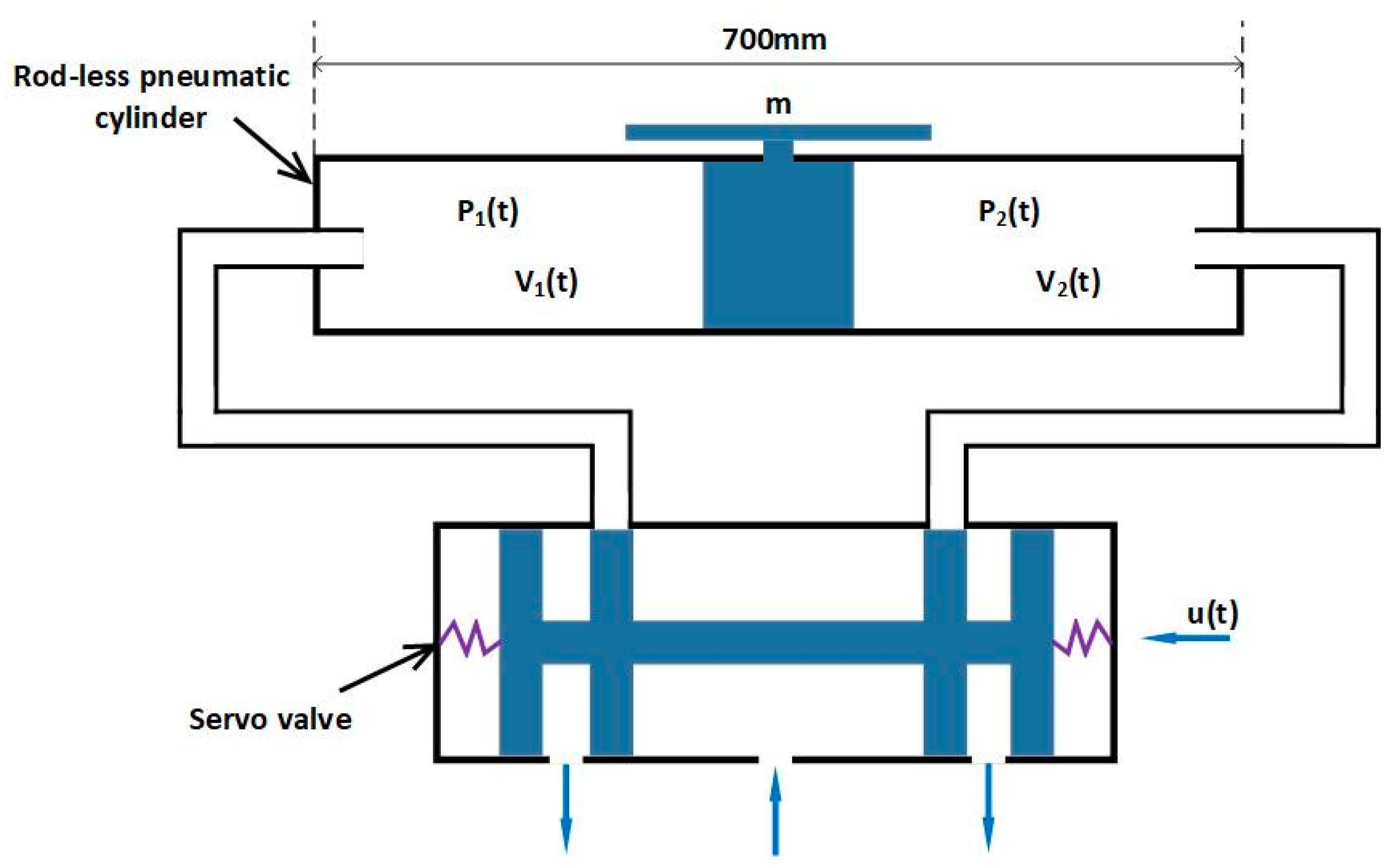 Actuators 12 00340 g005 Actuators 12 00340 g005