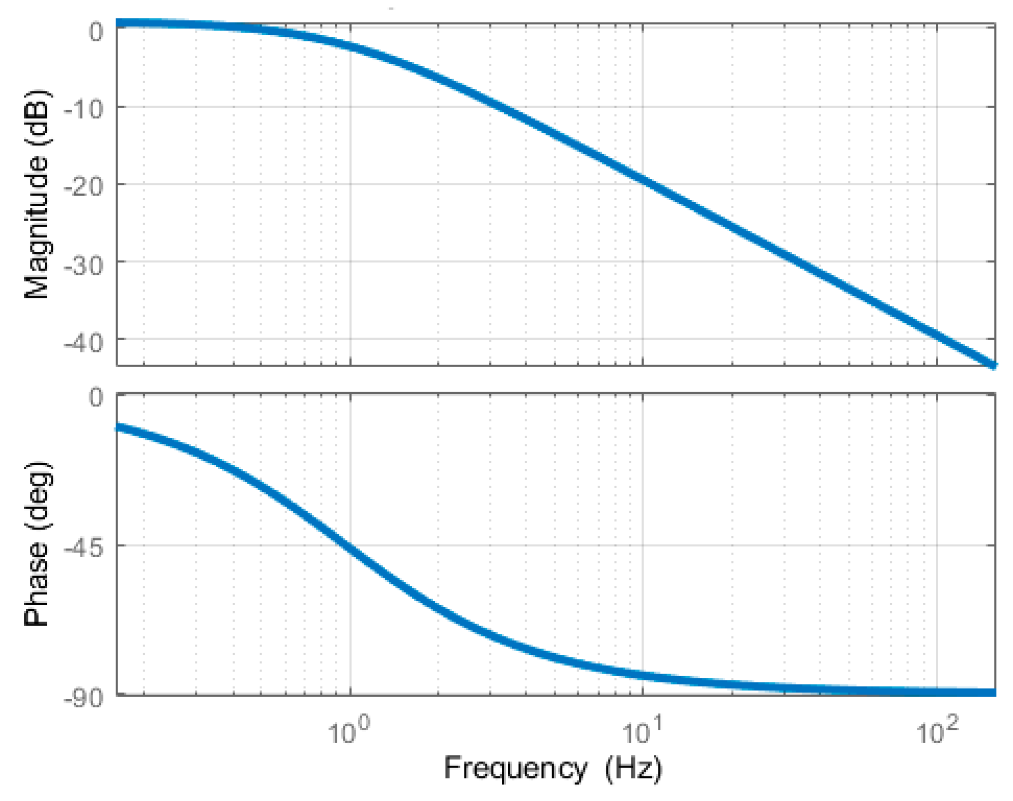 Actuators 12 00340 g006 Actuators 12 00340 g006