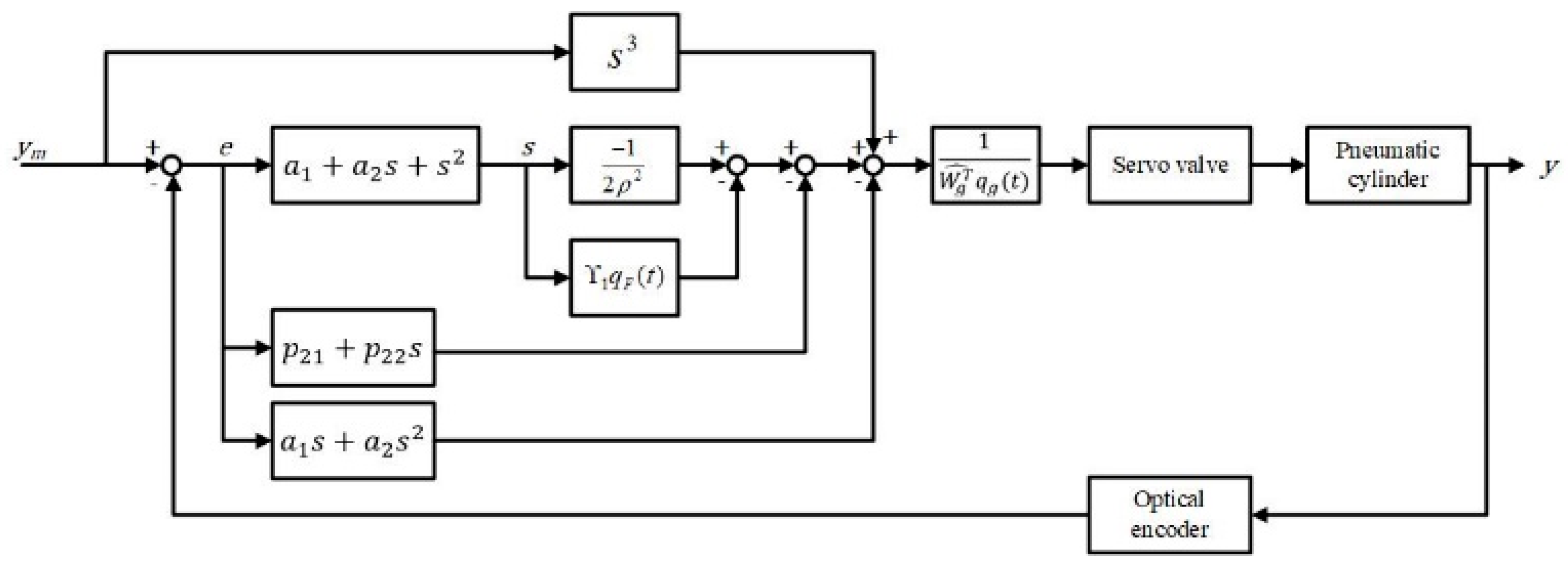 Actuators 12 00340 g007 Actuators 12 00340 g007