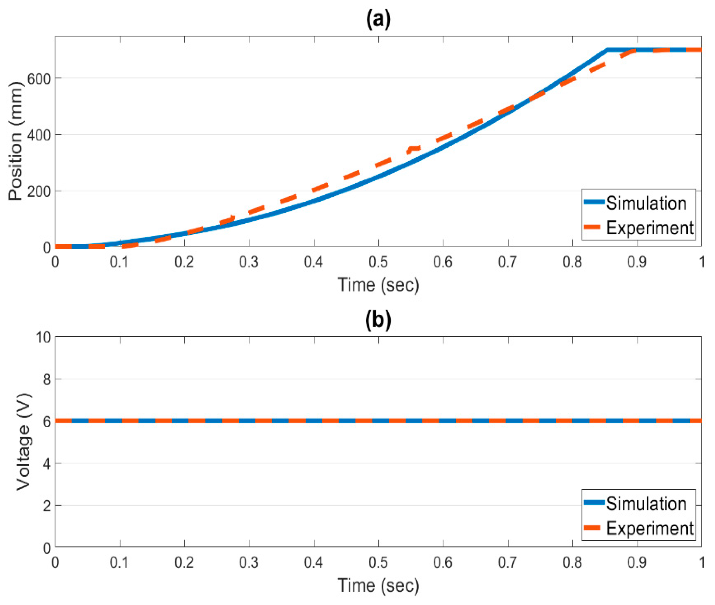 Actuators 12 00340 g008 Actuators 12 00340 g008