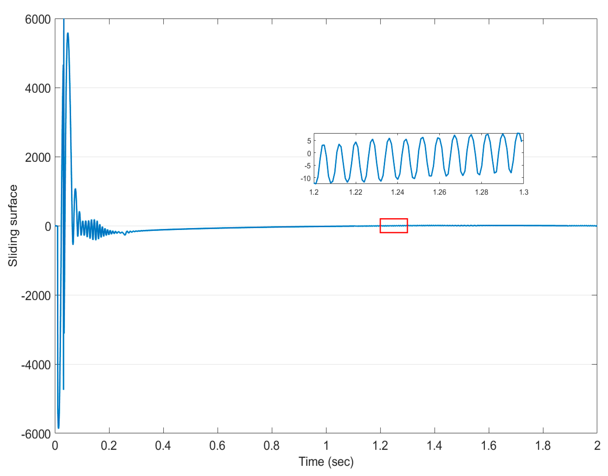 Actuators 12 00340 g010 Actuators 12 00340 g010