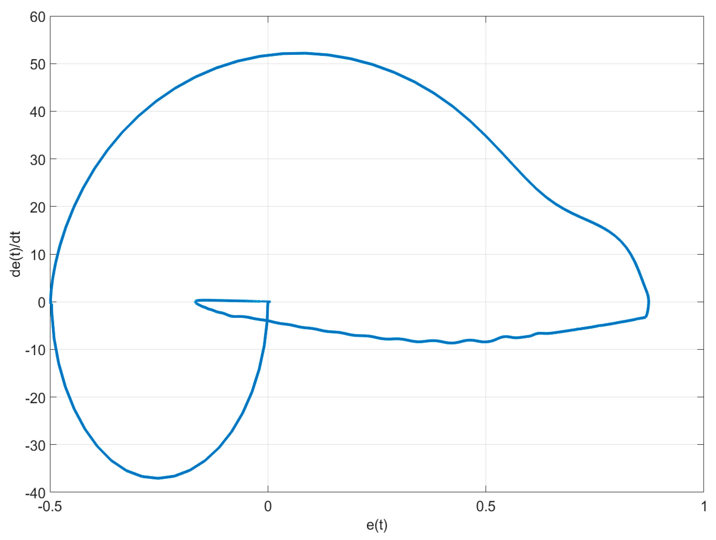 Actuators 12 00340 g011 Actuators 12 00340 g011